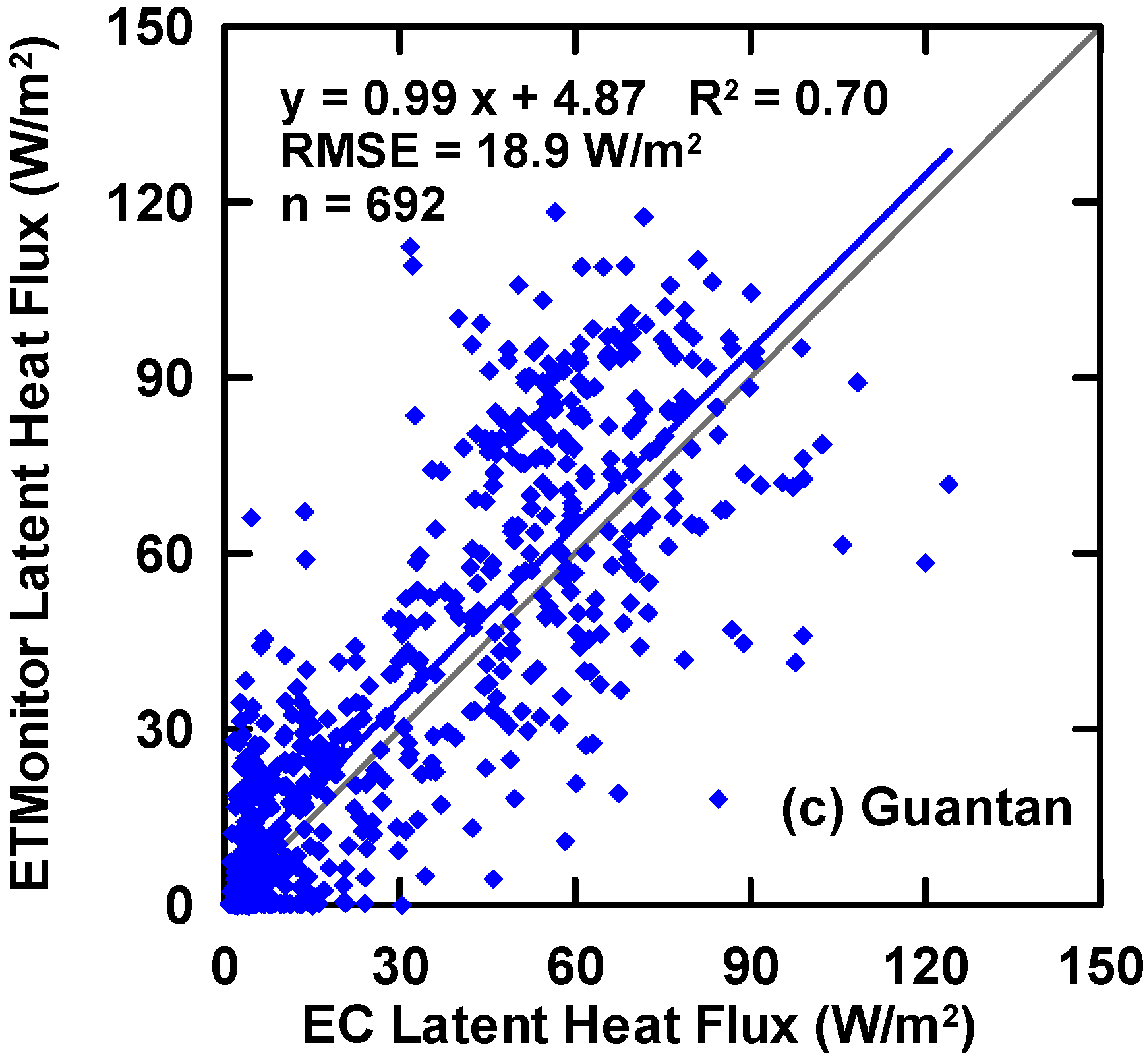 Remotesensing 07 03056 g004b