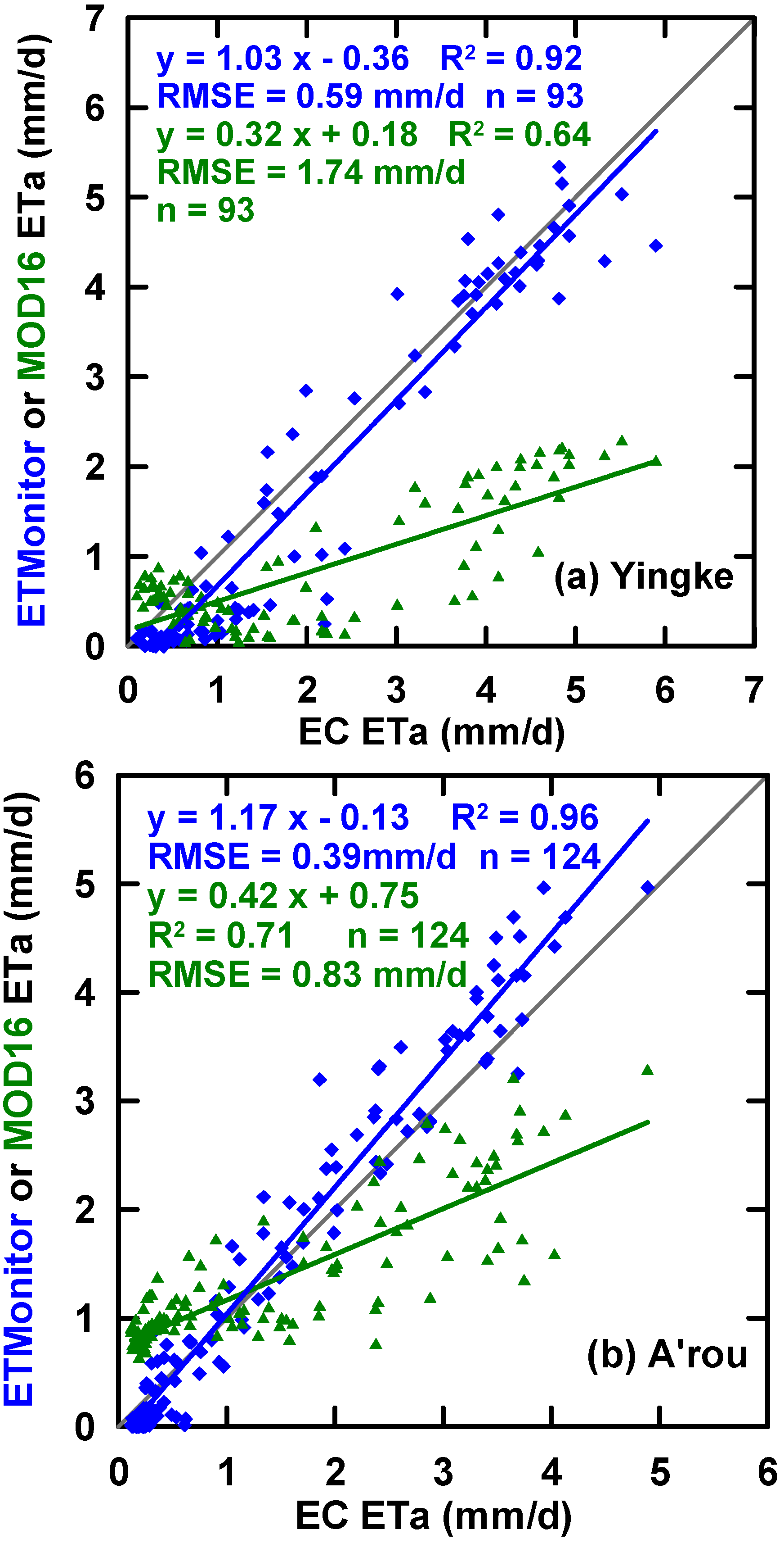 Remotesensing 07 03056 g006a