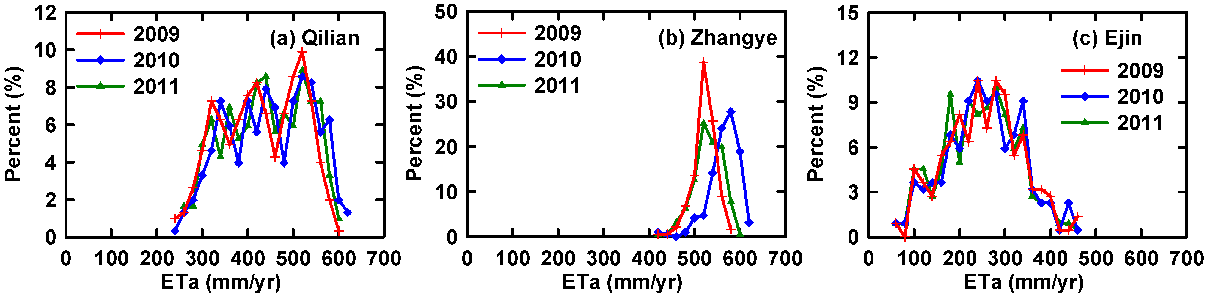 Remotesensing 07 03056 g009