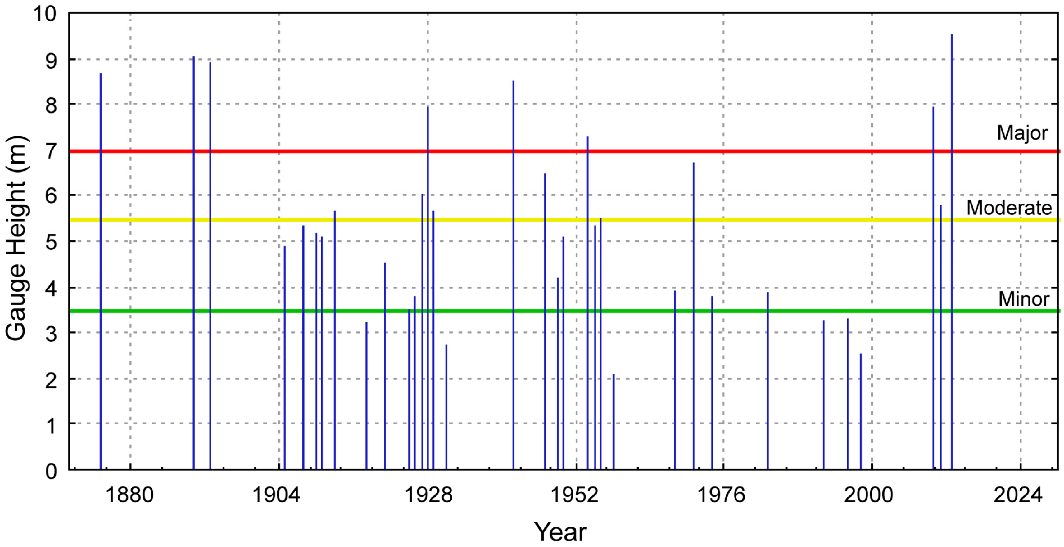 Remotesensing 07 03138 g003