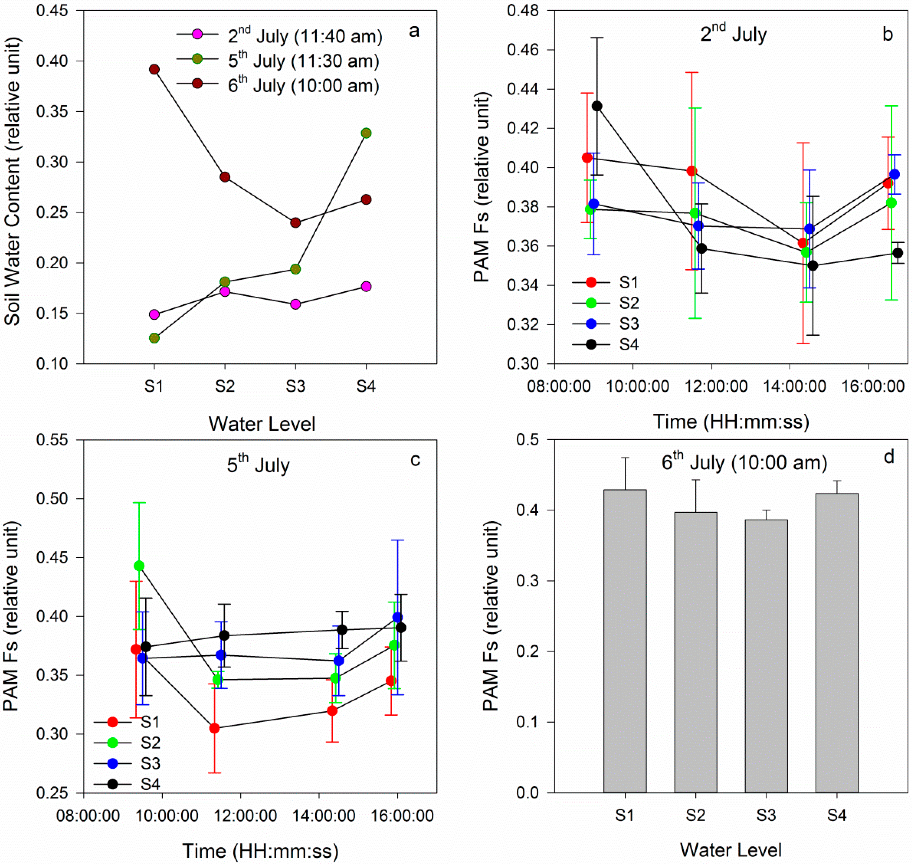 Remotesensing 07 03232 g003