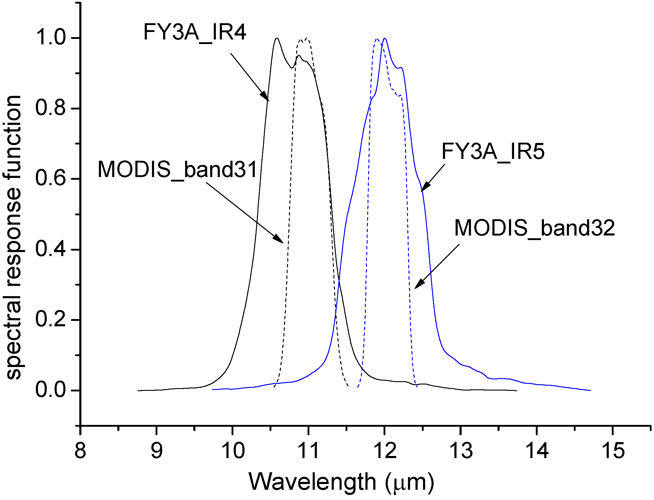 Remotesensing 07 03250 g002