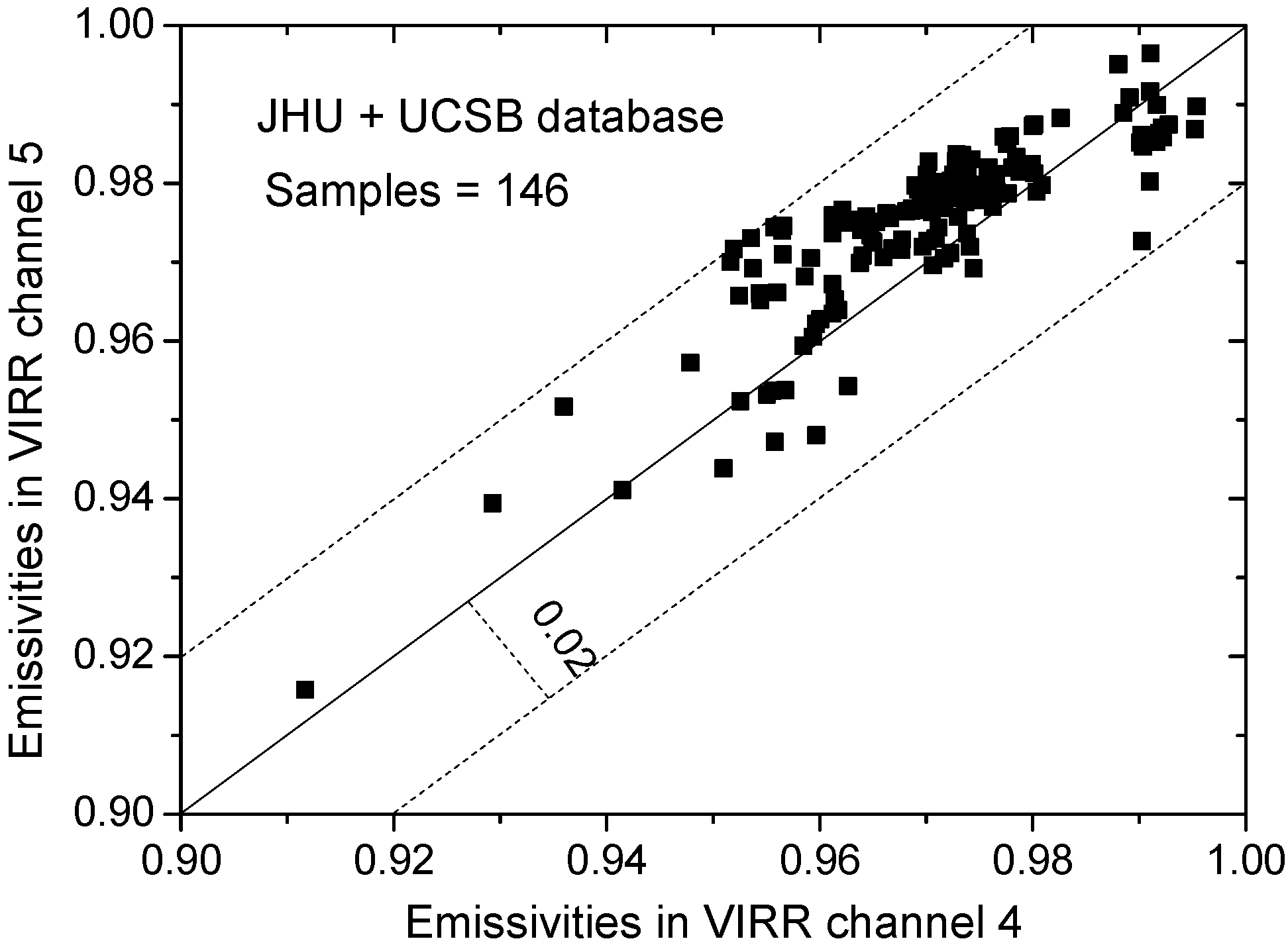 Remotesensing 07 03250 g003