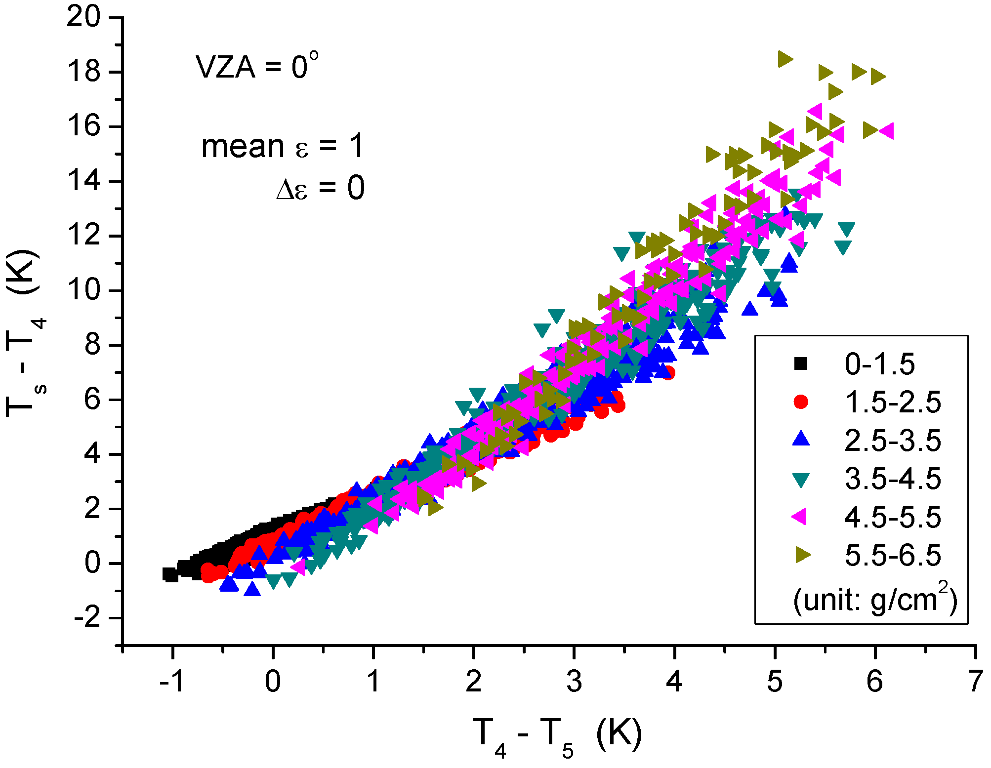 Remotesensing 07 03250 g004