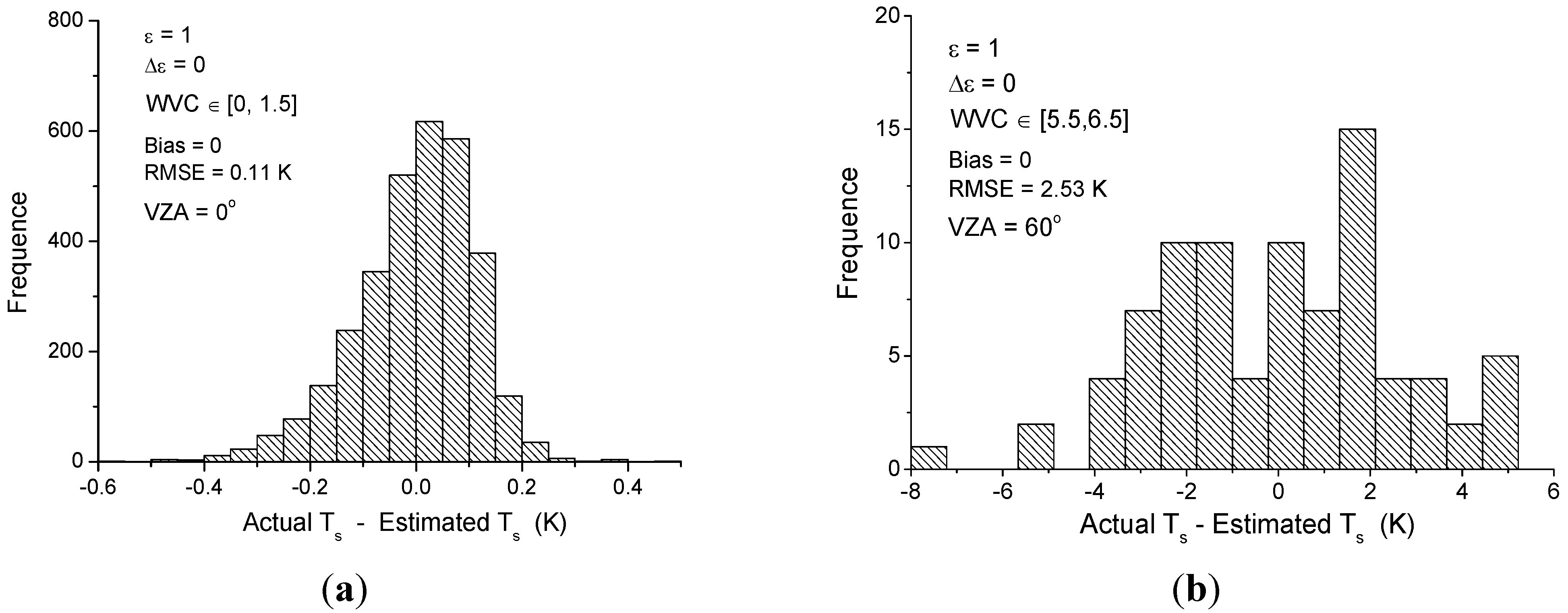 Remotesensing 07 03250 g005