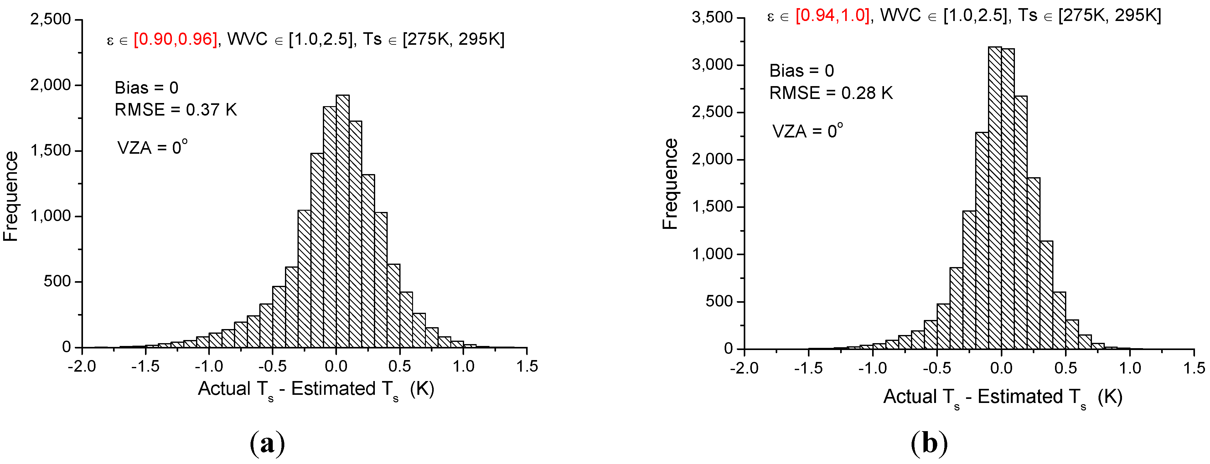 Remotesensing 07 03250 g007