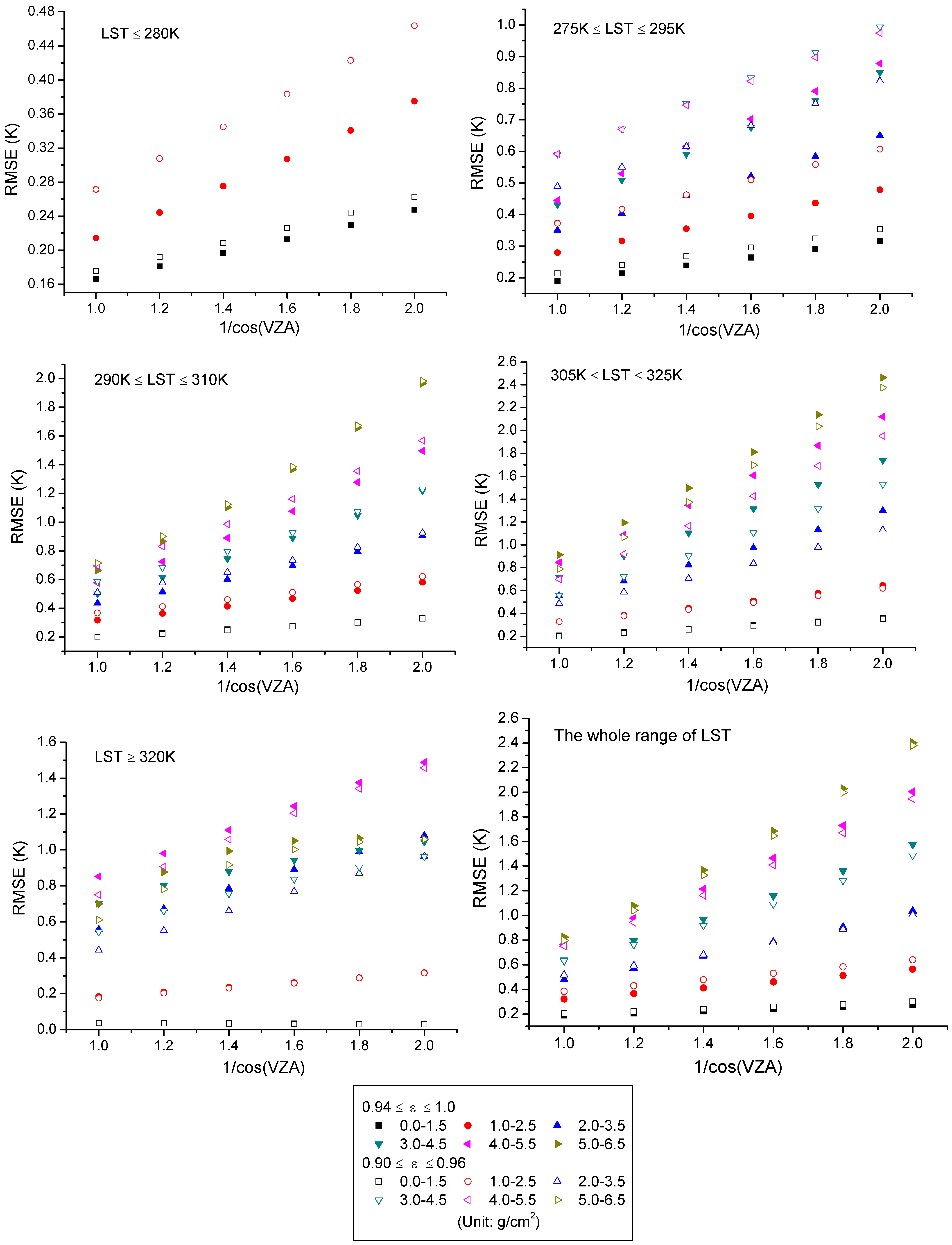 Remotesensing 07 03250 g008