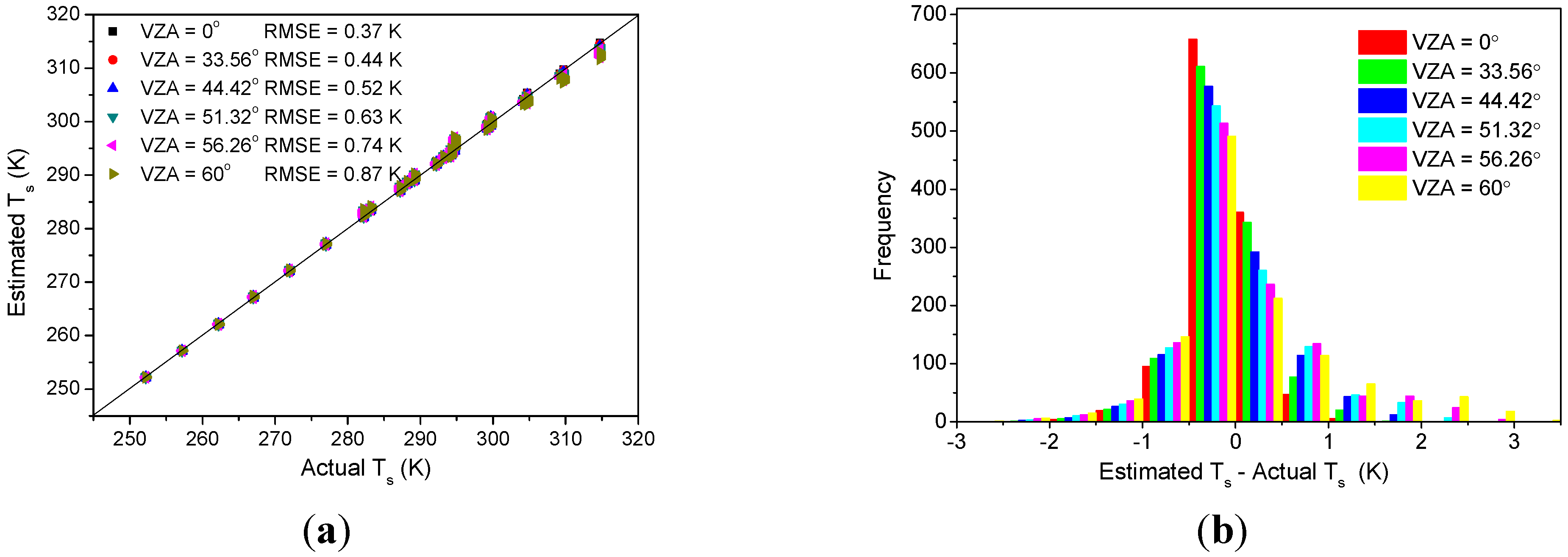 Remotesensing 07 03250 g009