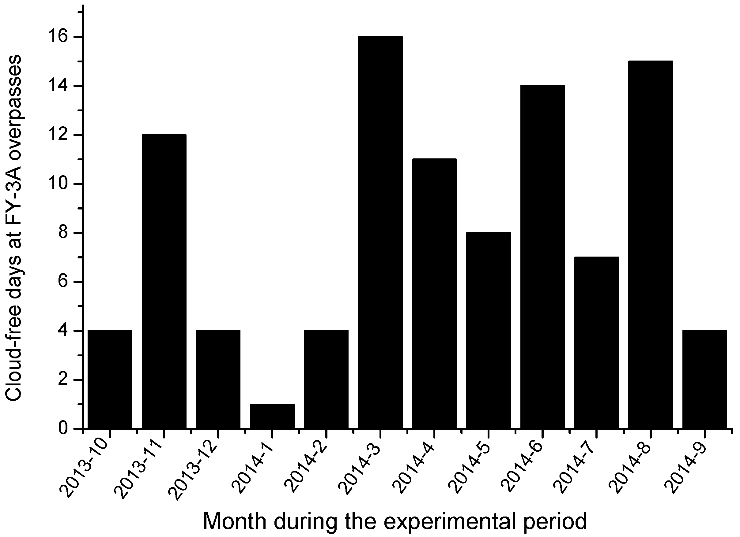 Remotesensing 07 03250 g012