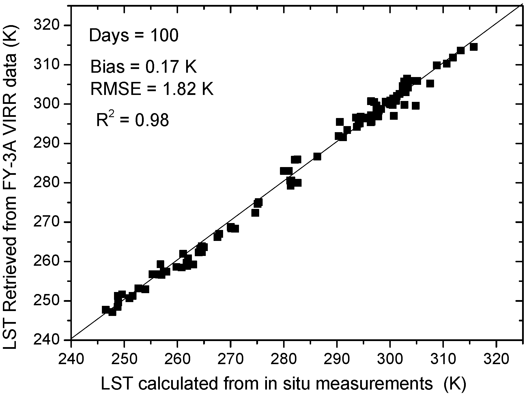 Remotesensing 07 03250 g013