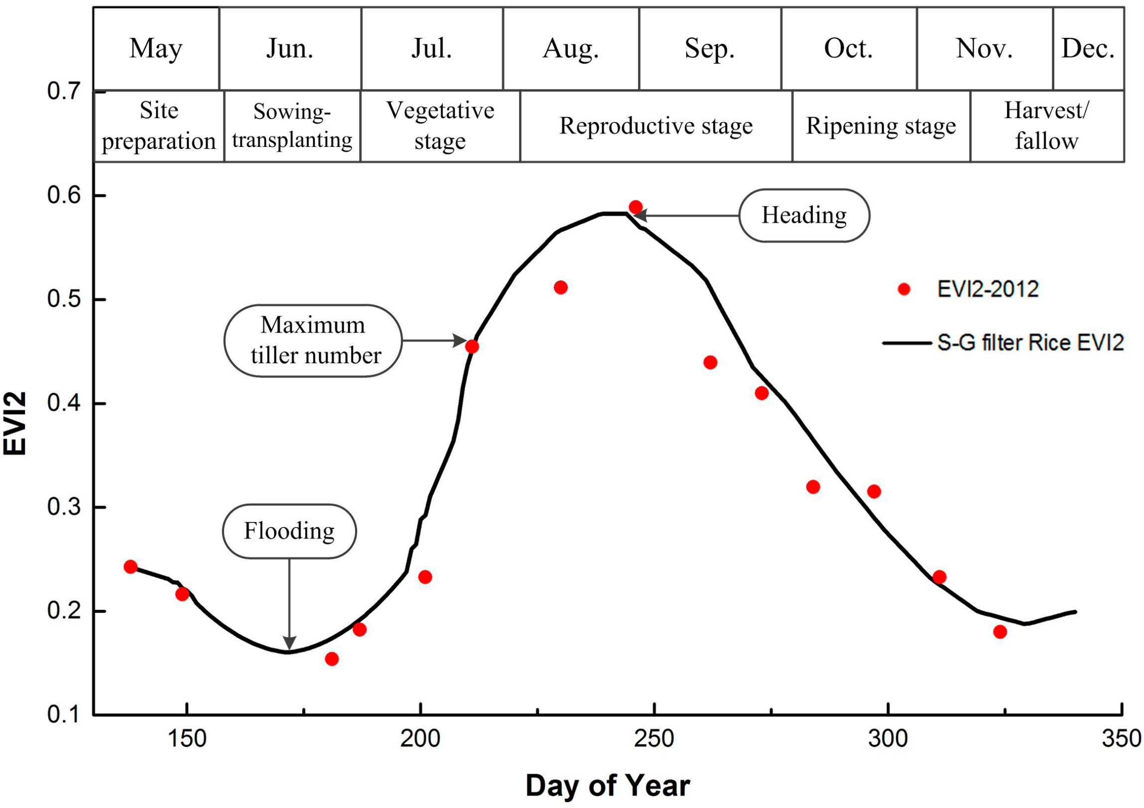 Remotesensing 07 03467 g004 1024