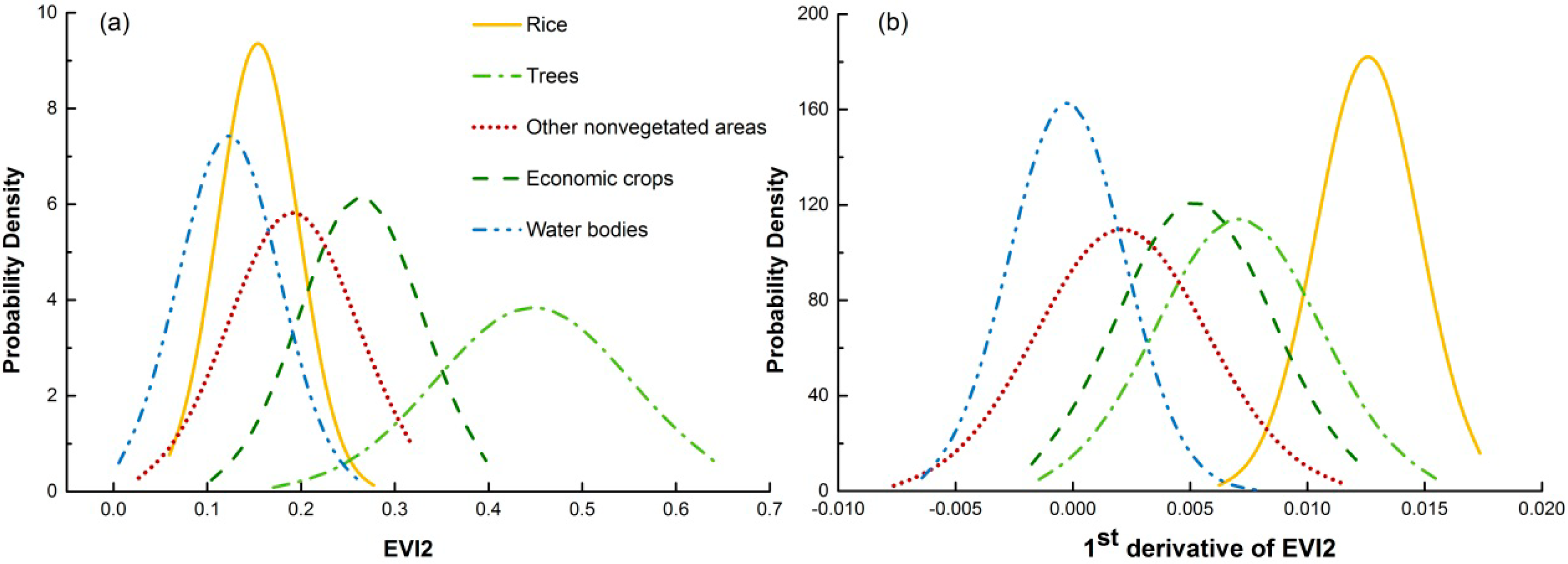 Remotesensing 07 03467 g006 1024