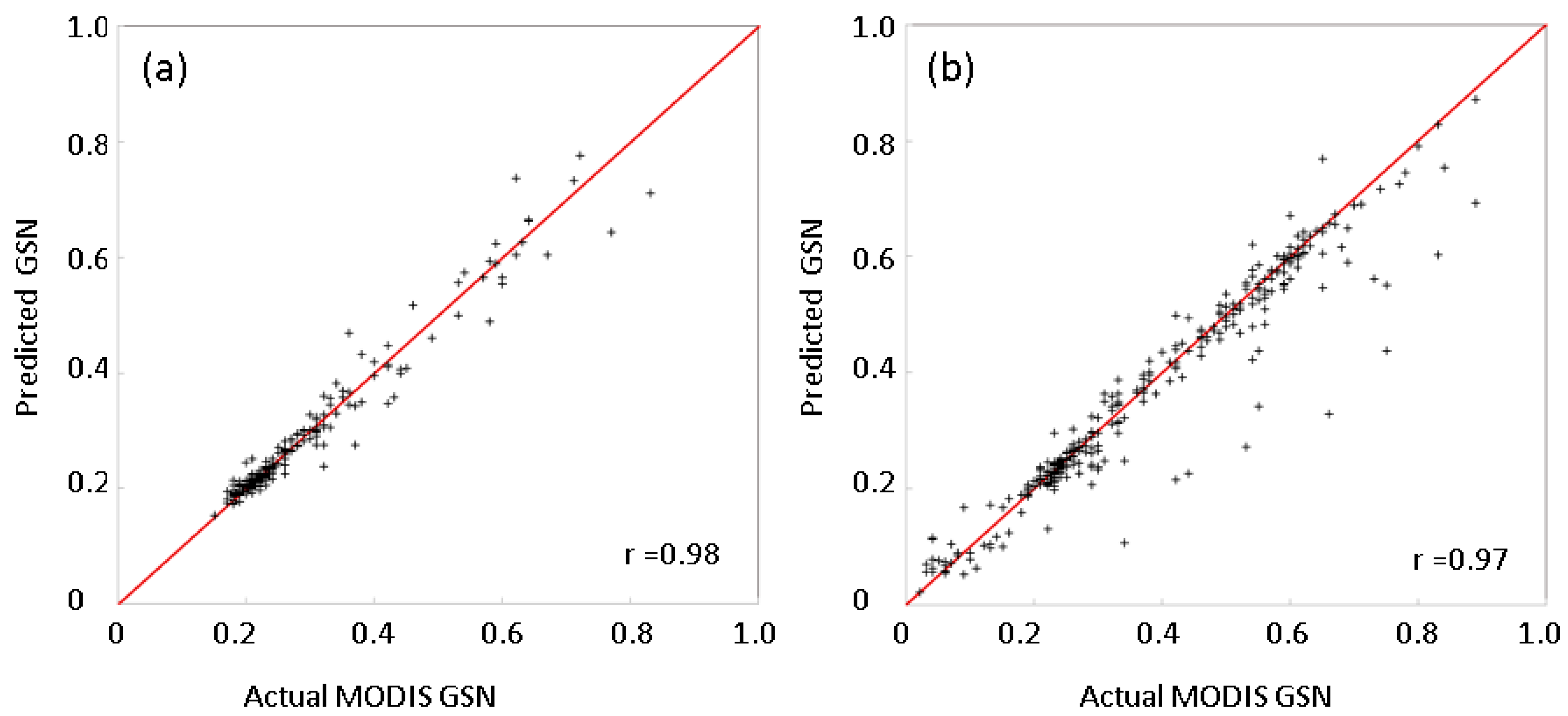 Remotesensing 07 03489 g003 1024