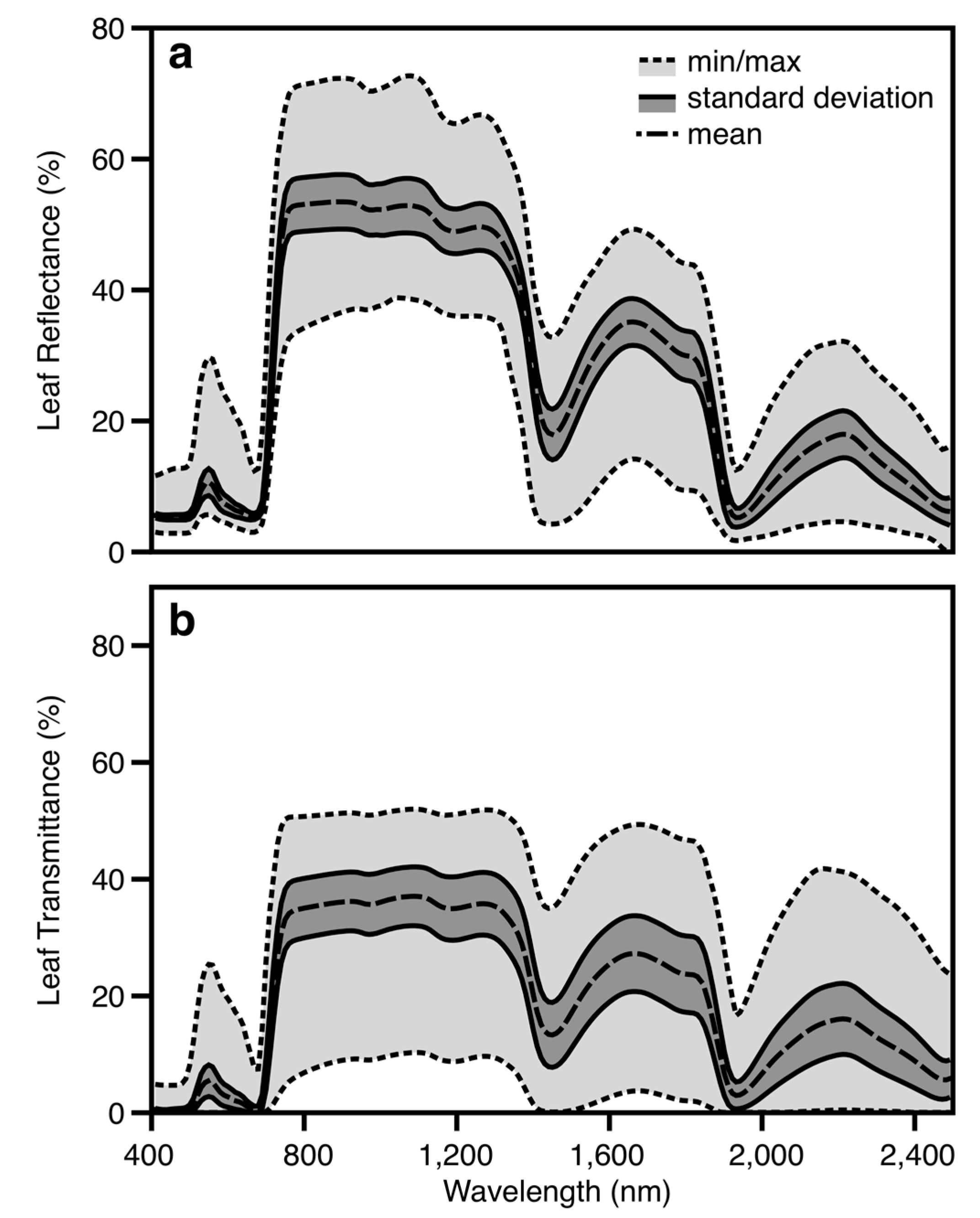 Remotesensing 07 03526 g004