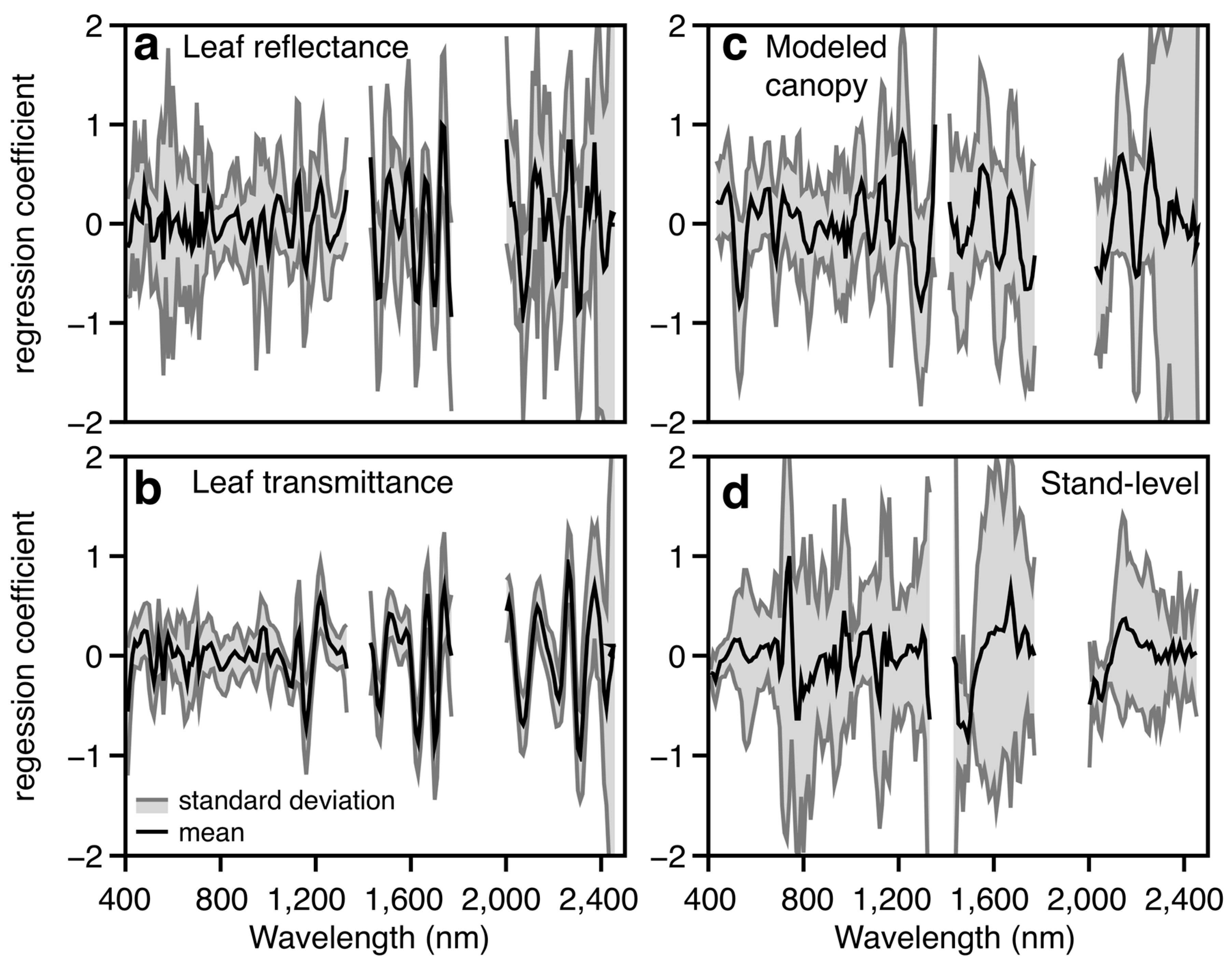 Remotesensing 07 03526 g005