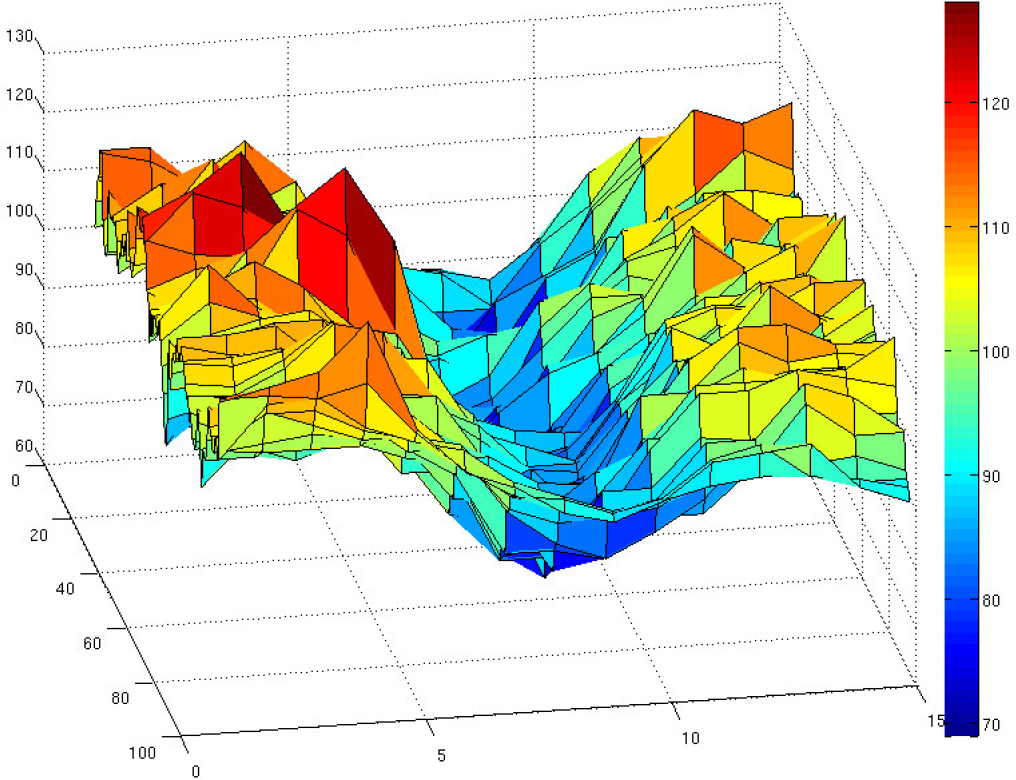 Remotesensing 07 03565f2 1024