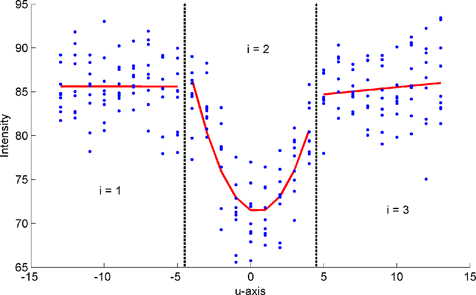 Remotesensing 07 03565f6 1024