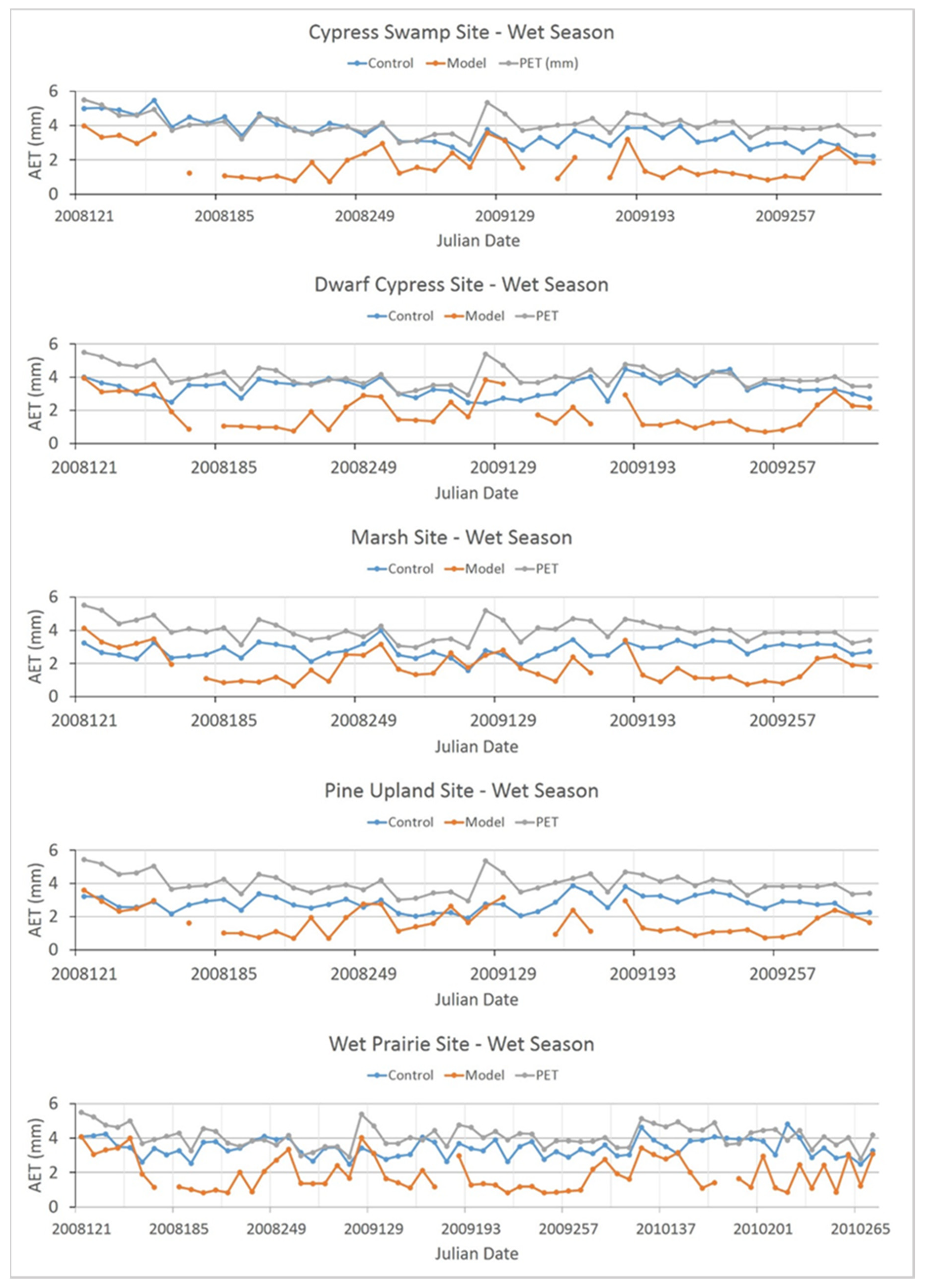 Remotesensing 07 03613 g006