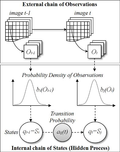 hidden markov model matlab code forecasting