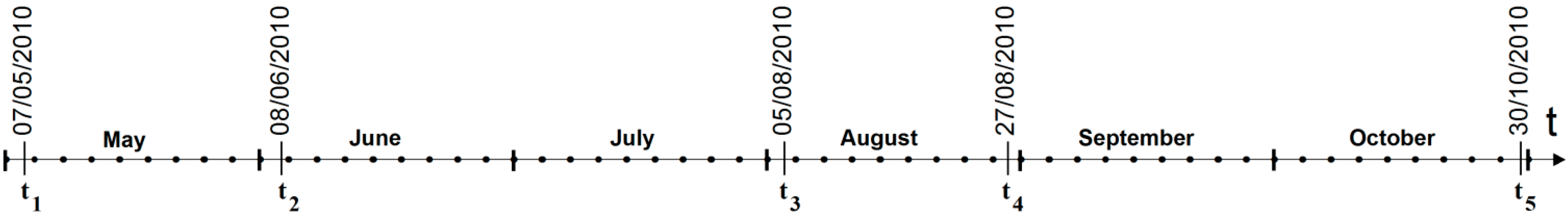 Remotesensing 07 03633 g004 1024