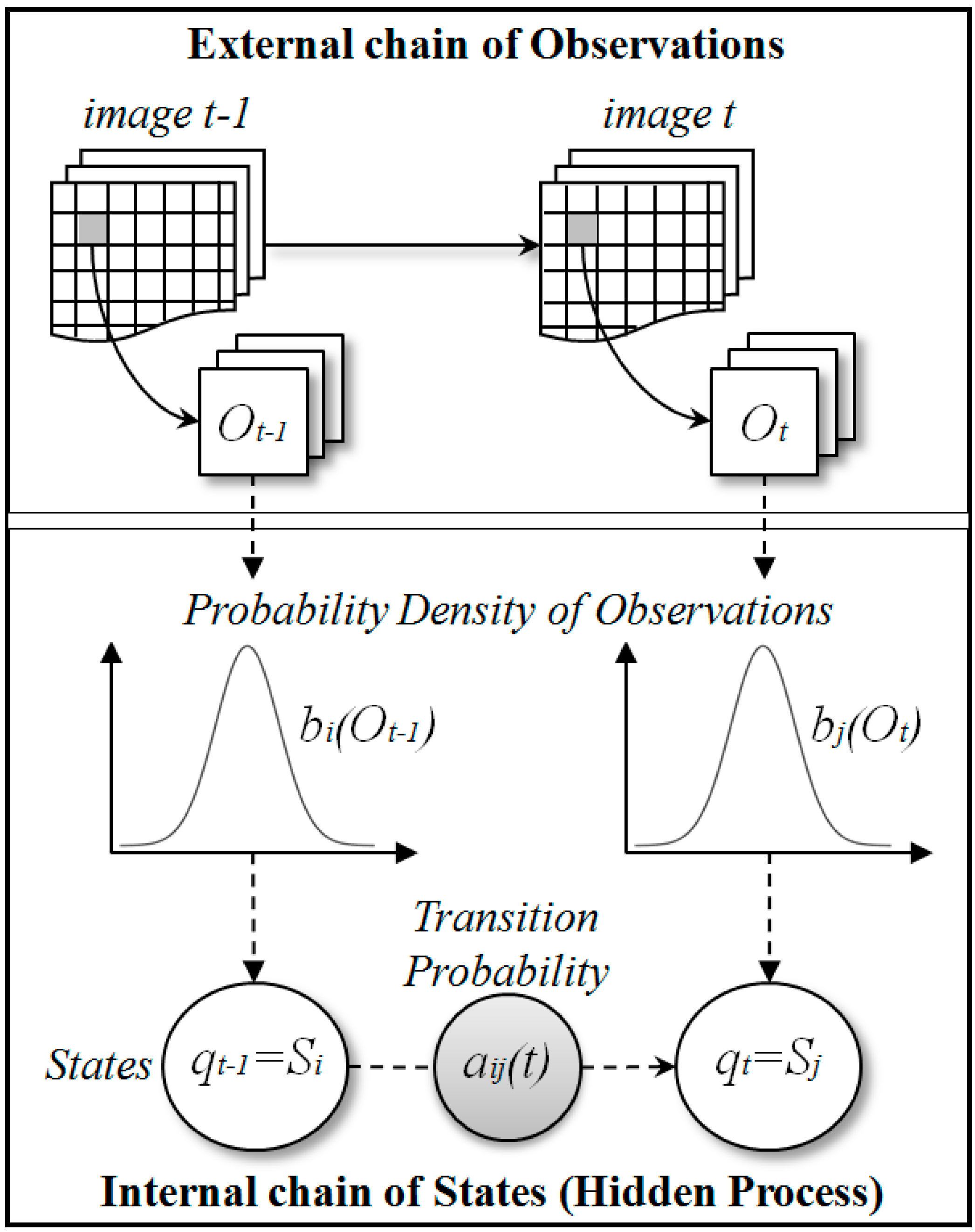 Remote Sensing Free Full Text A Hidden Markov Models - 