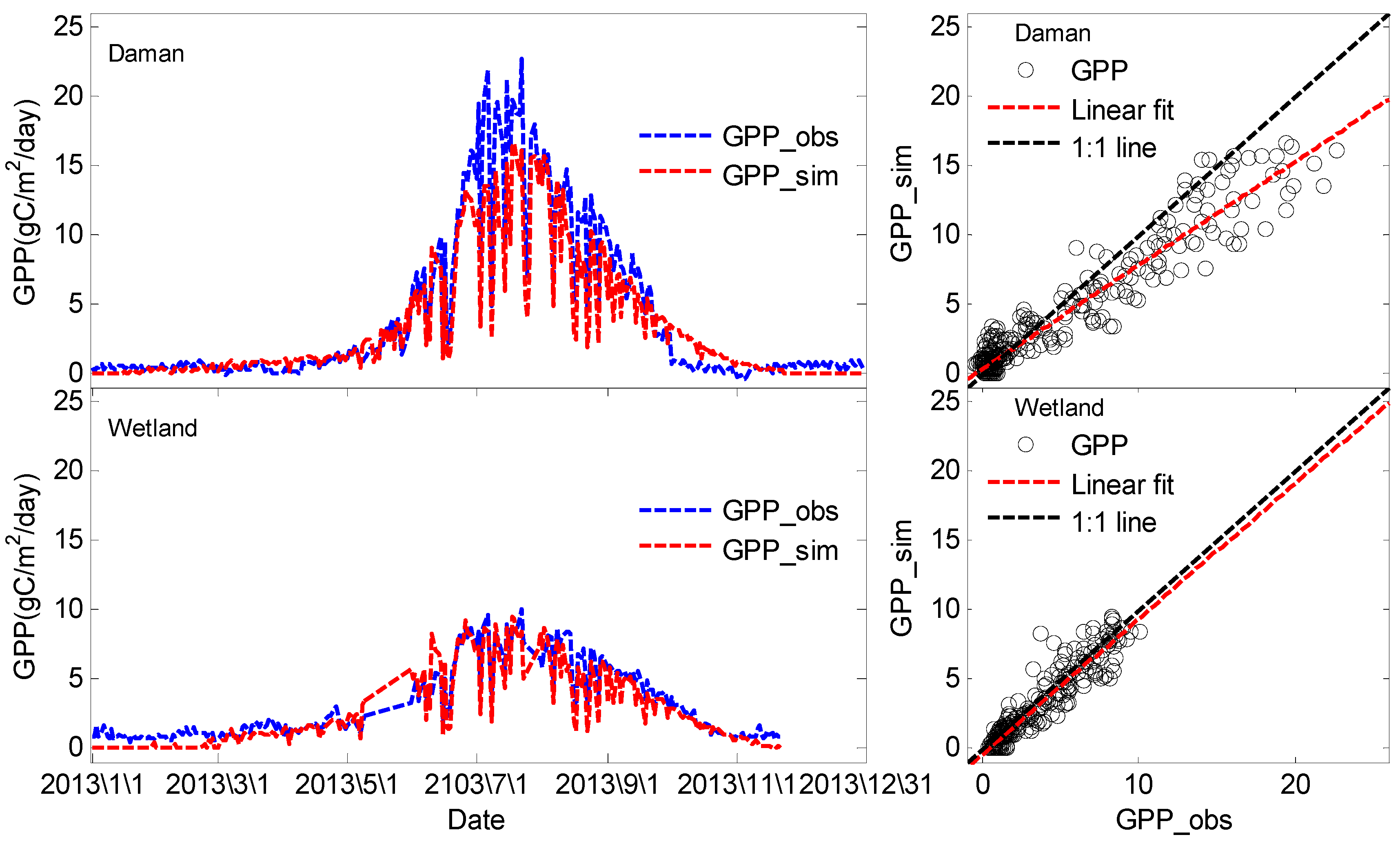 Remotesensing 07 03651 g006 1024