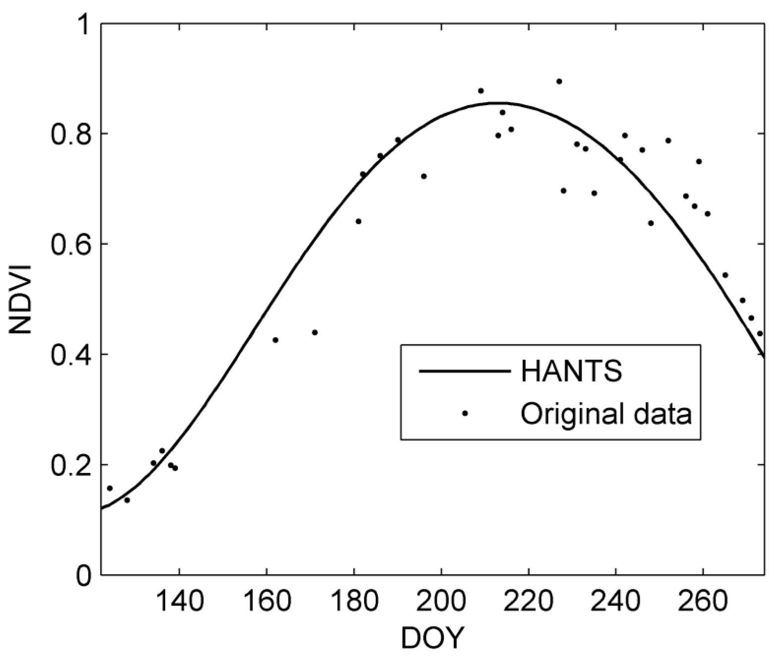 Remotesensing 07 03690 g002