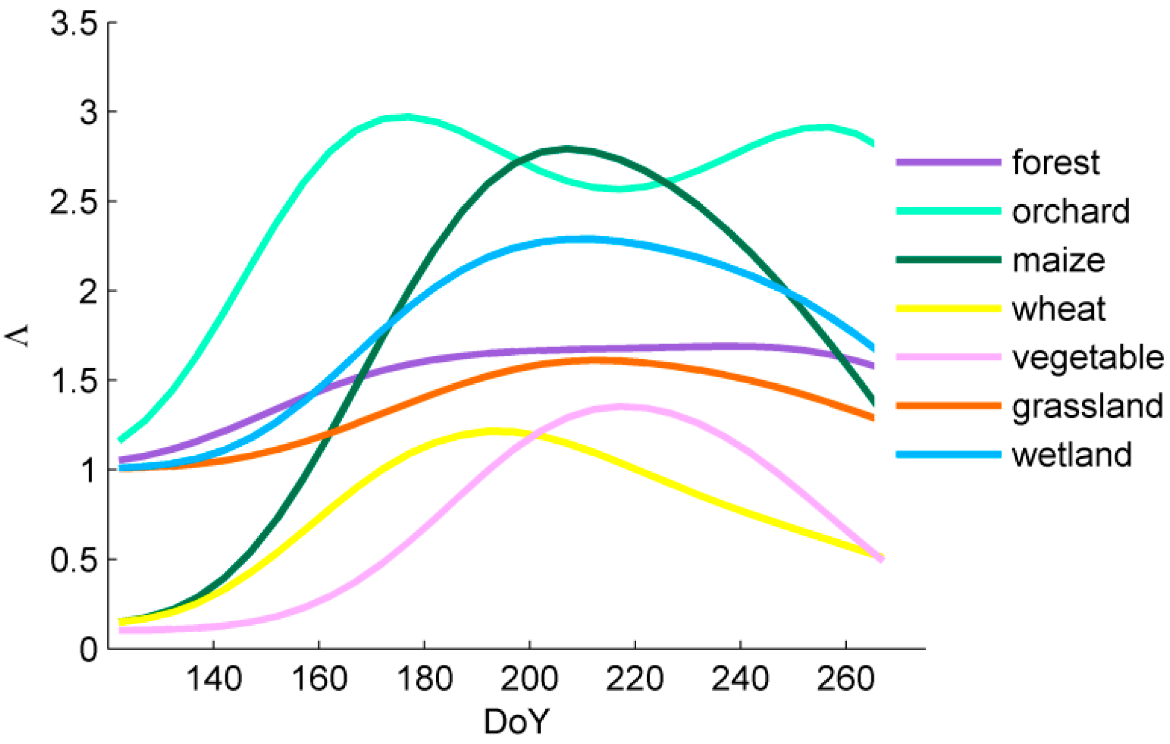 Remotesensing 07 03690 g003