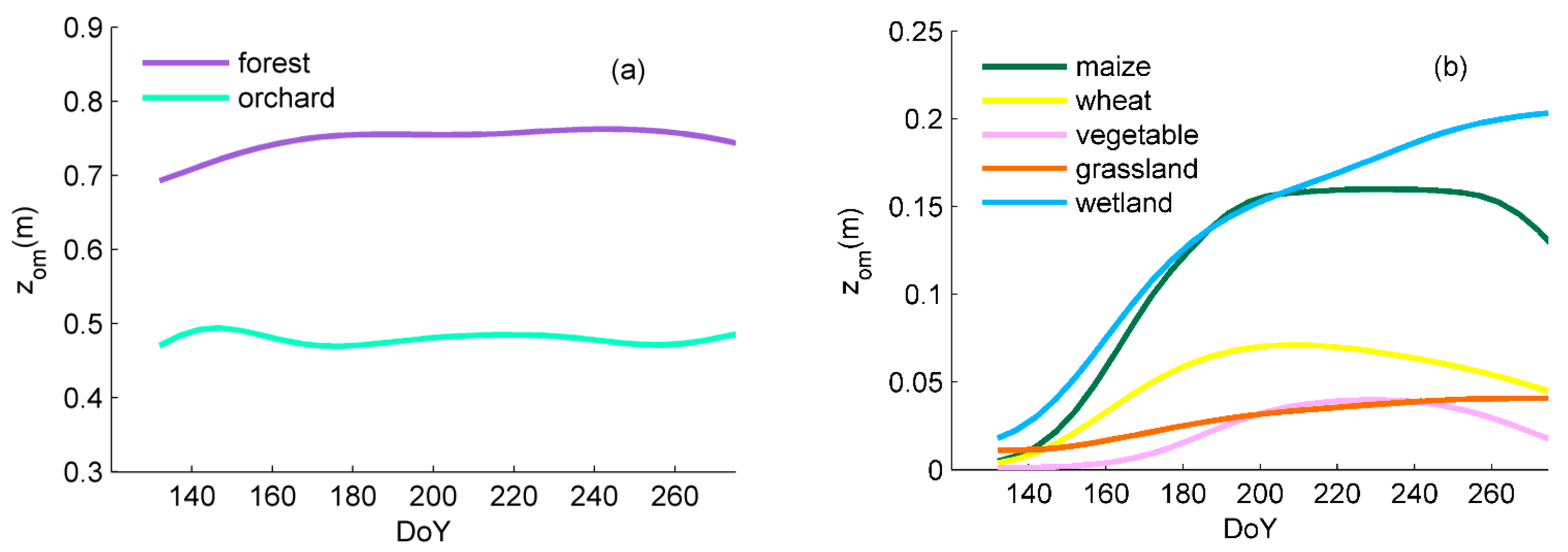 Remotesensing 07 03690 g005