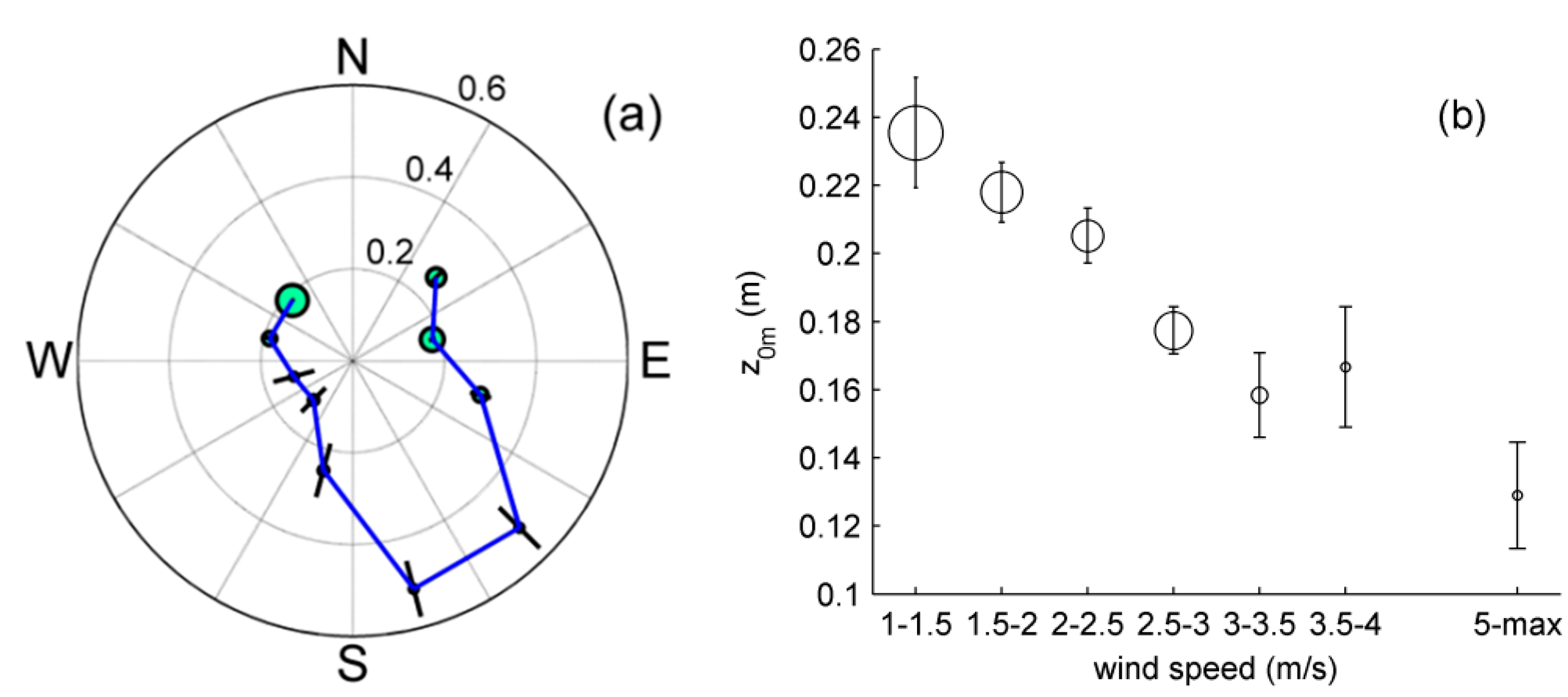 Remotesensing 07 03690 g009