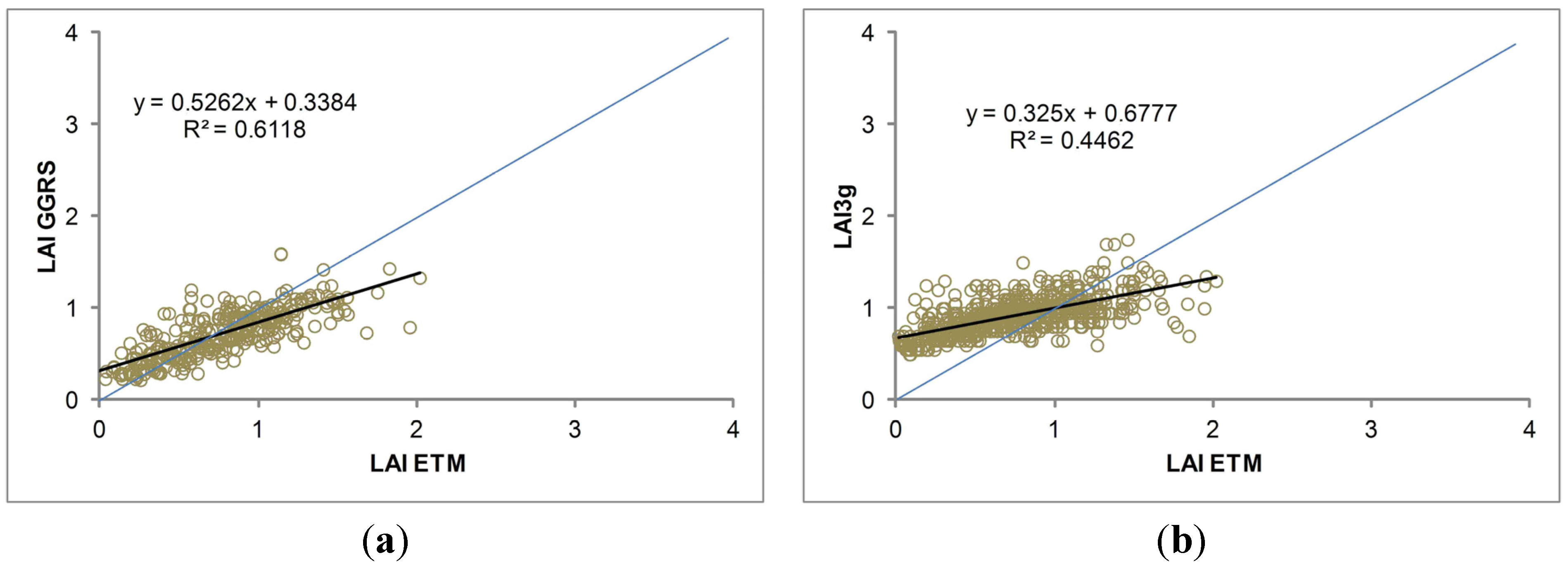 Remotesensing 07 03760 g002 1024