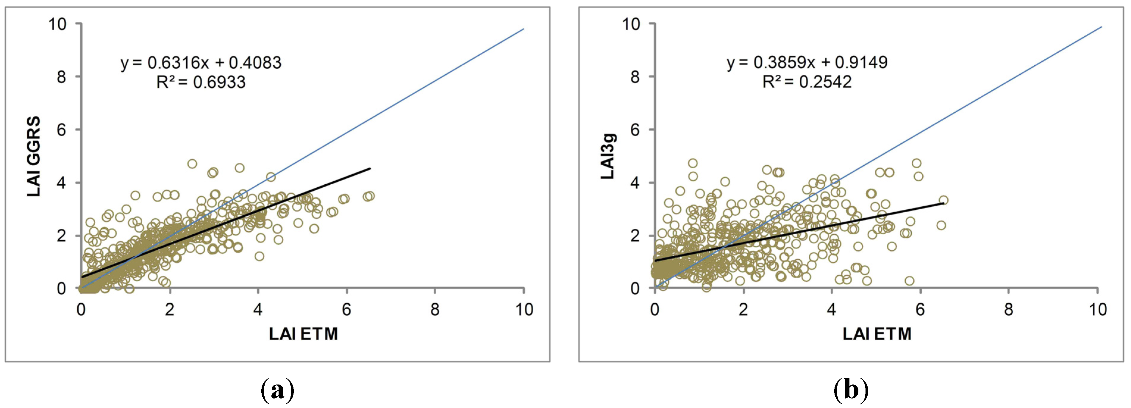 Remotesensing 07 03760 g003 1024