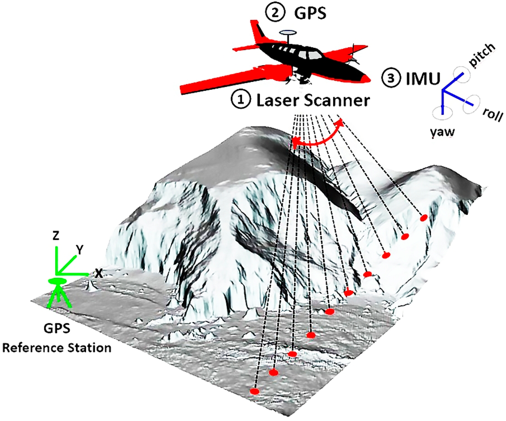 Remote Sensing, Free Full-Text