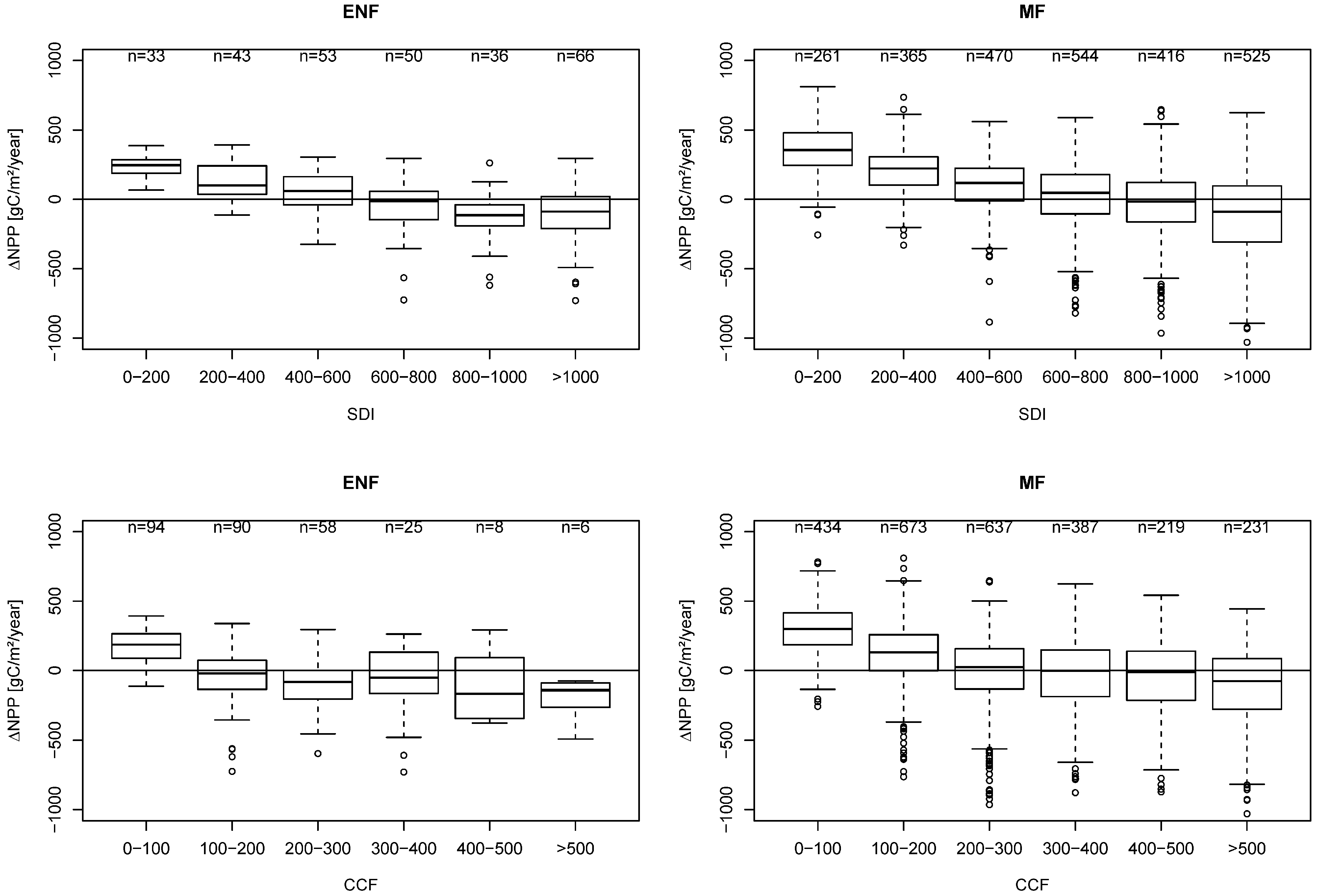 Remotesensing 07 03878 g004 1024