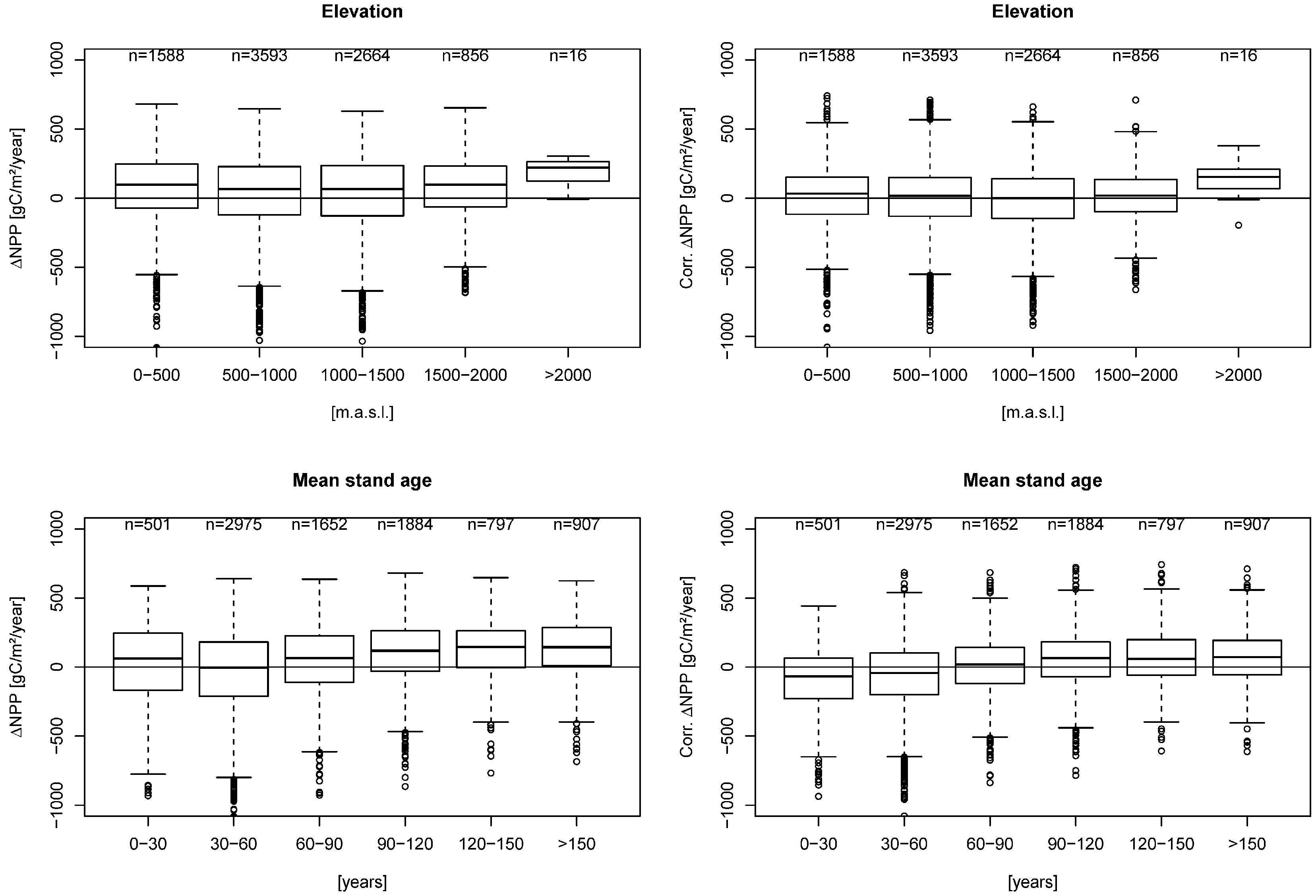 Remotesensing 07 03878 g007 1024