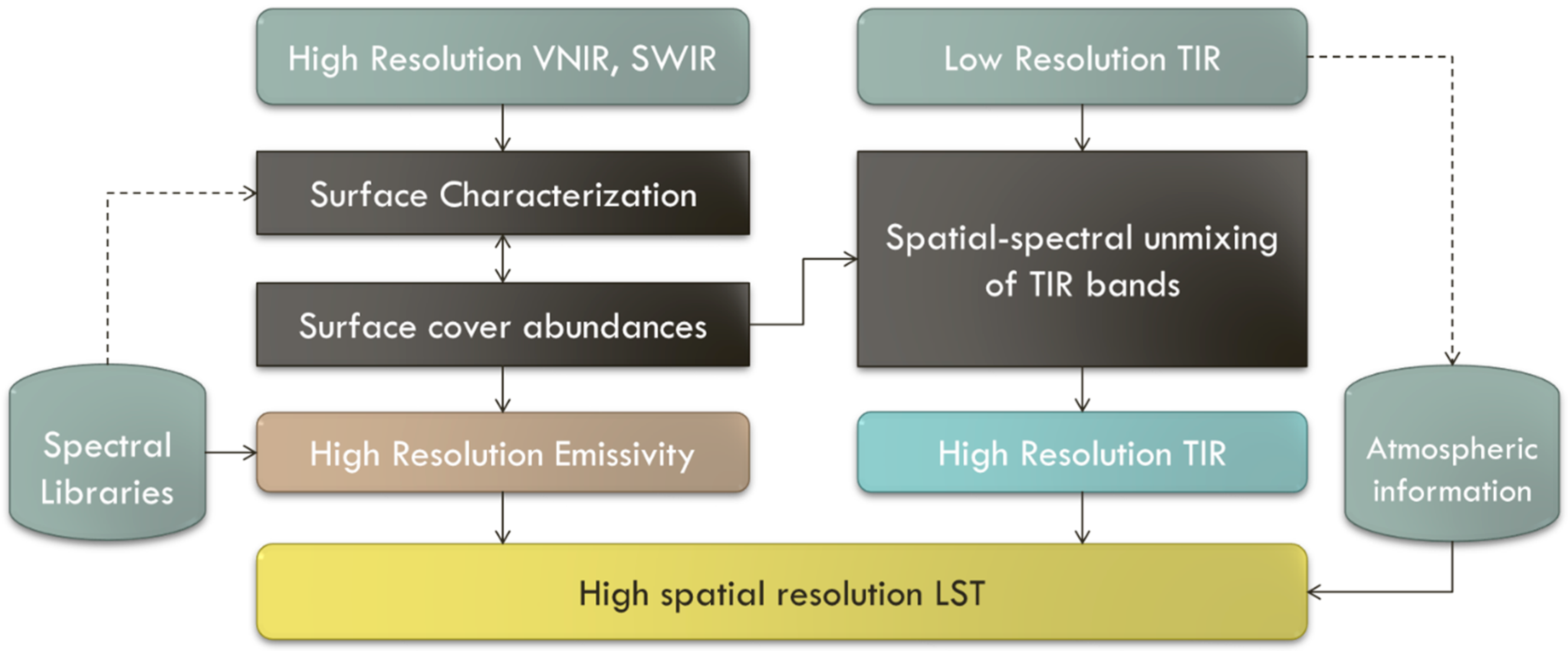 Remotesensing 07 04139 g001