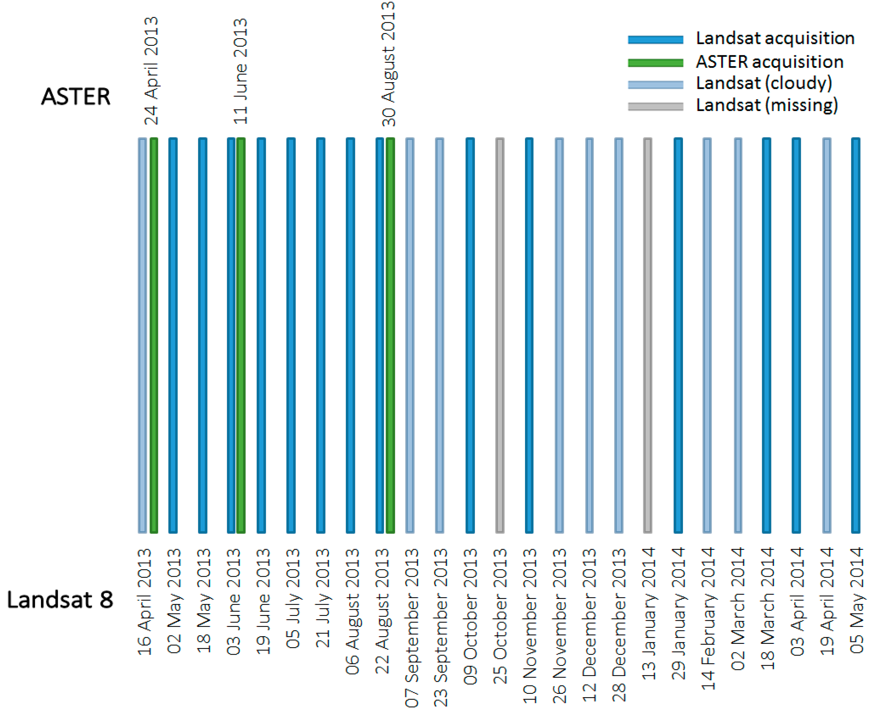 Remotesensing 07 04139 g003