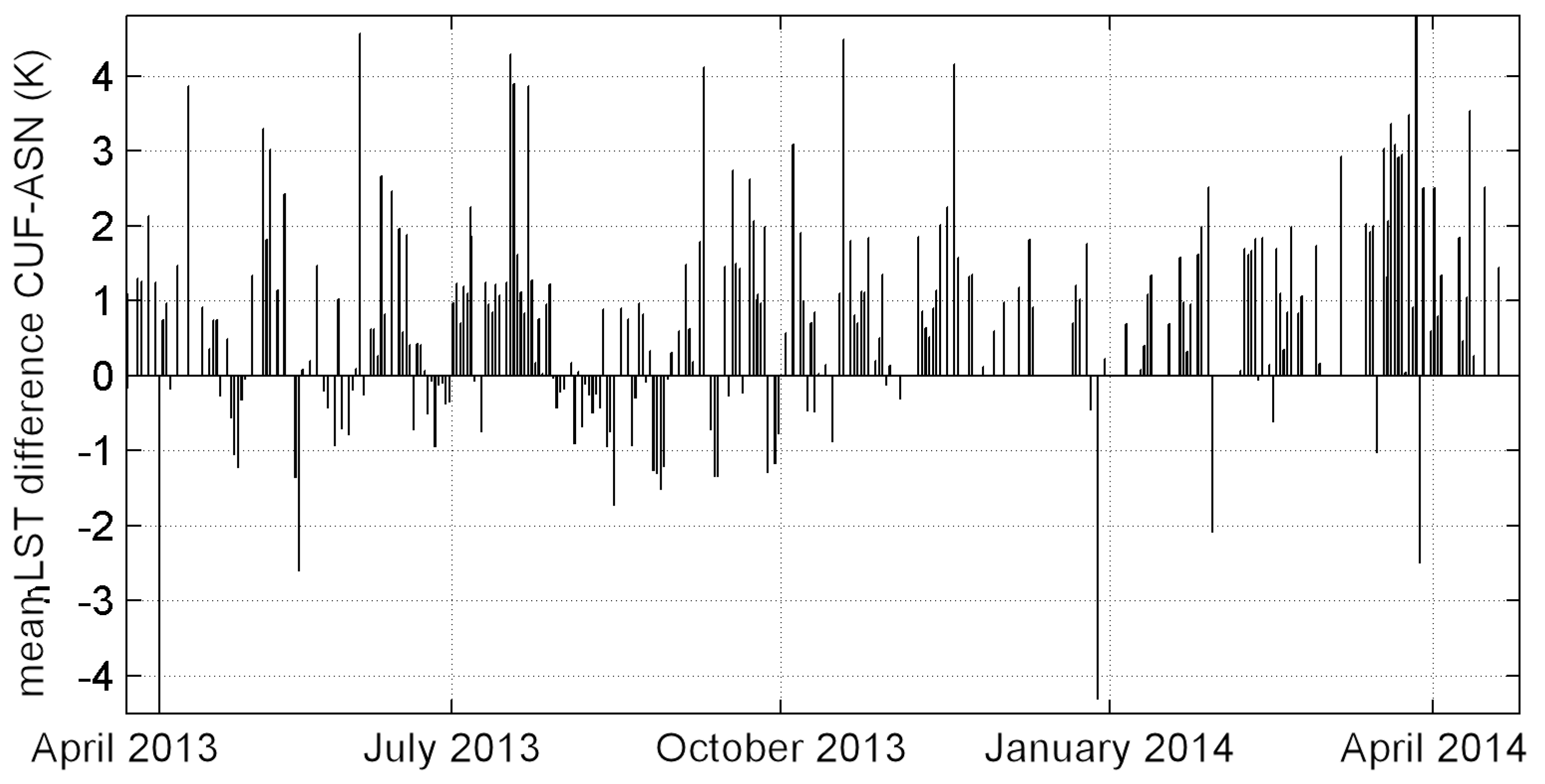 Remotesensing 07 04139 g007