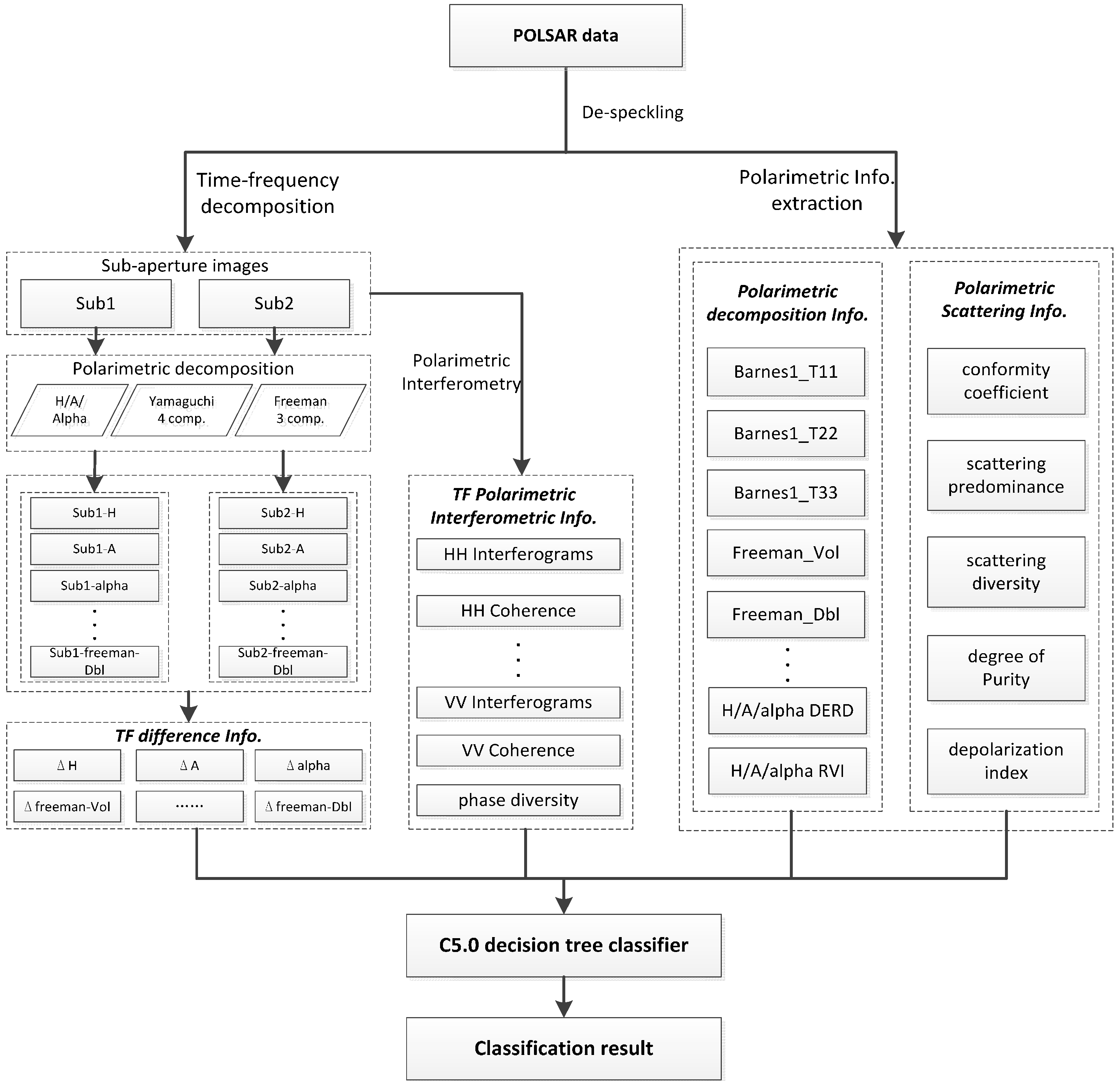 Remotesensing 07 04157 g003 1024