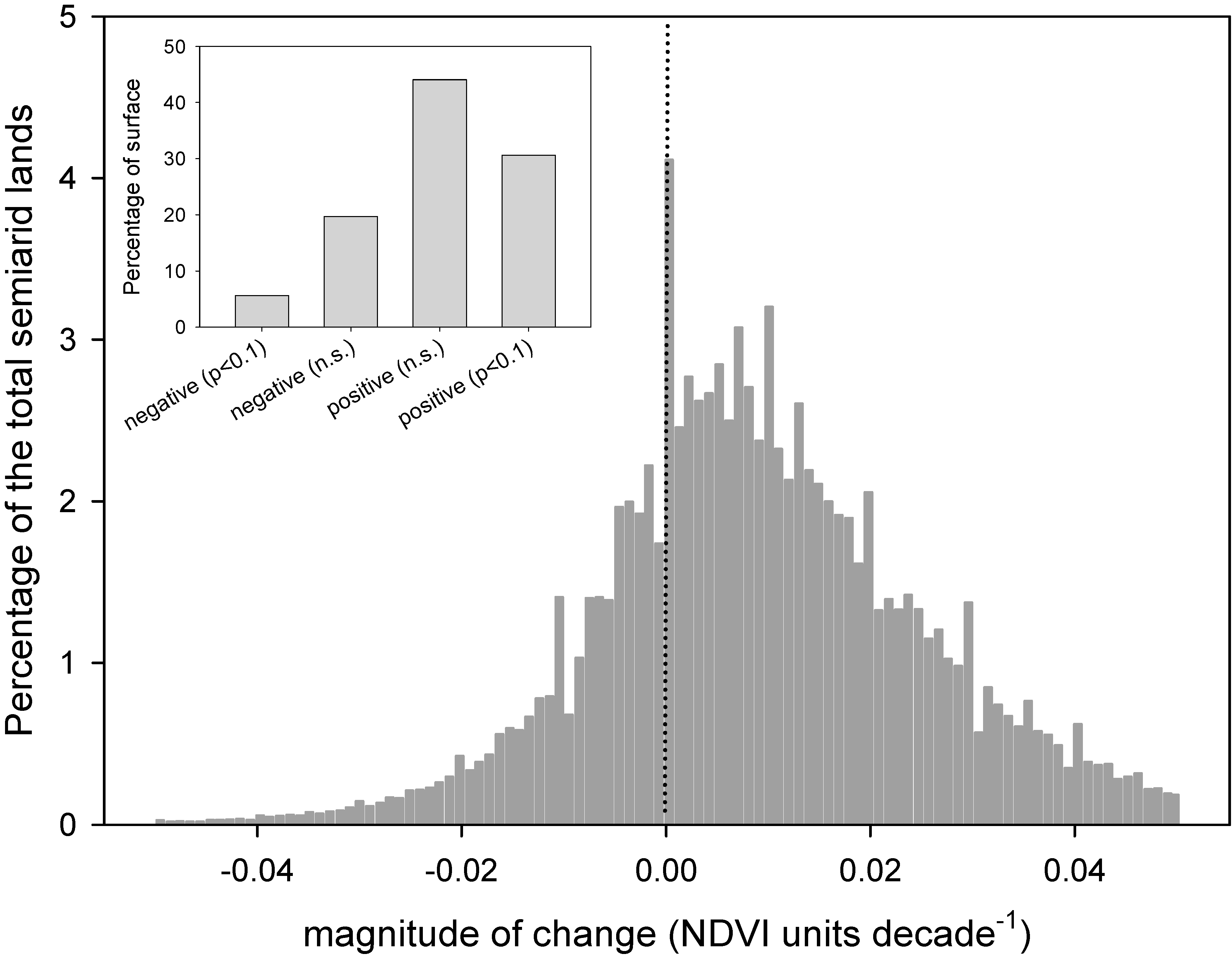 Remotesensing 07 04391 g005