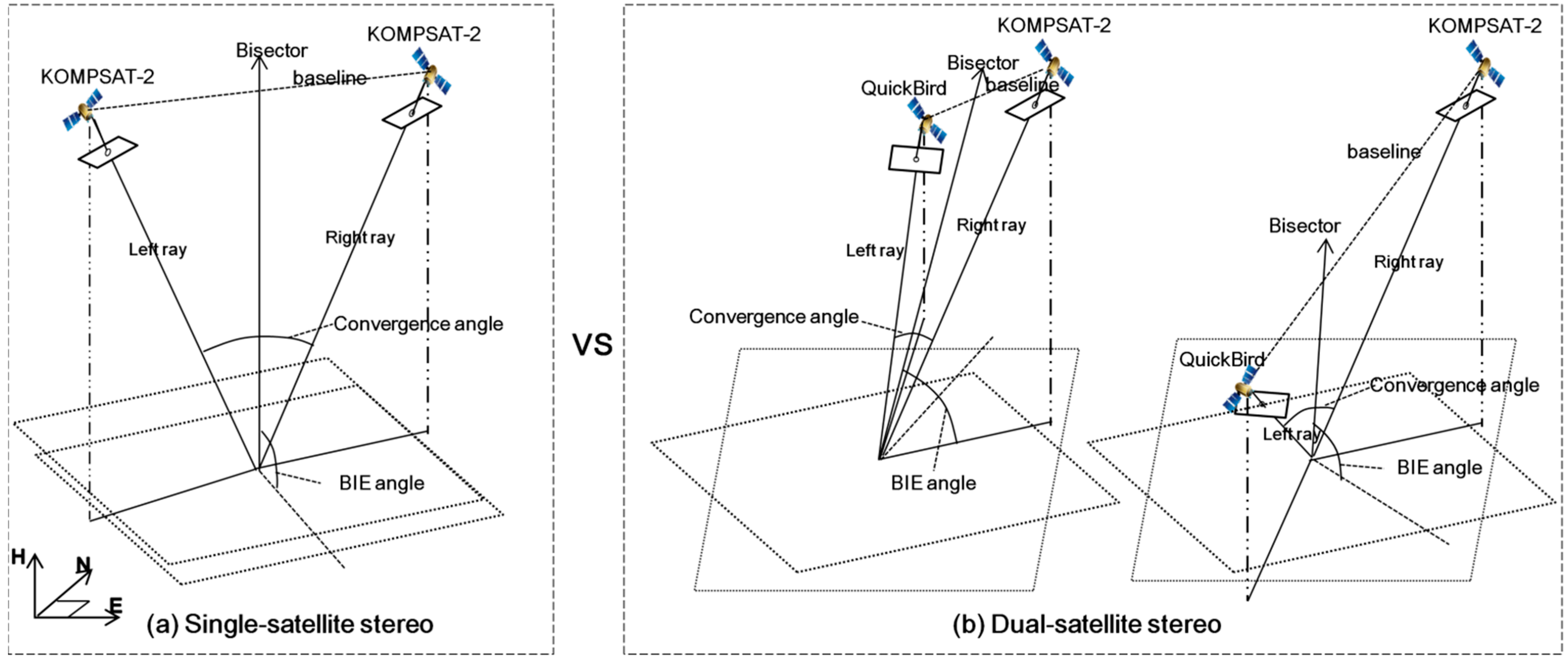 Remotesensing 07 04549 g003 1024