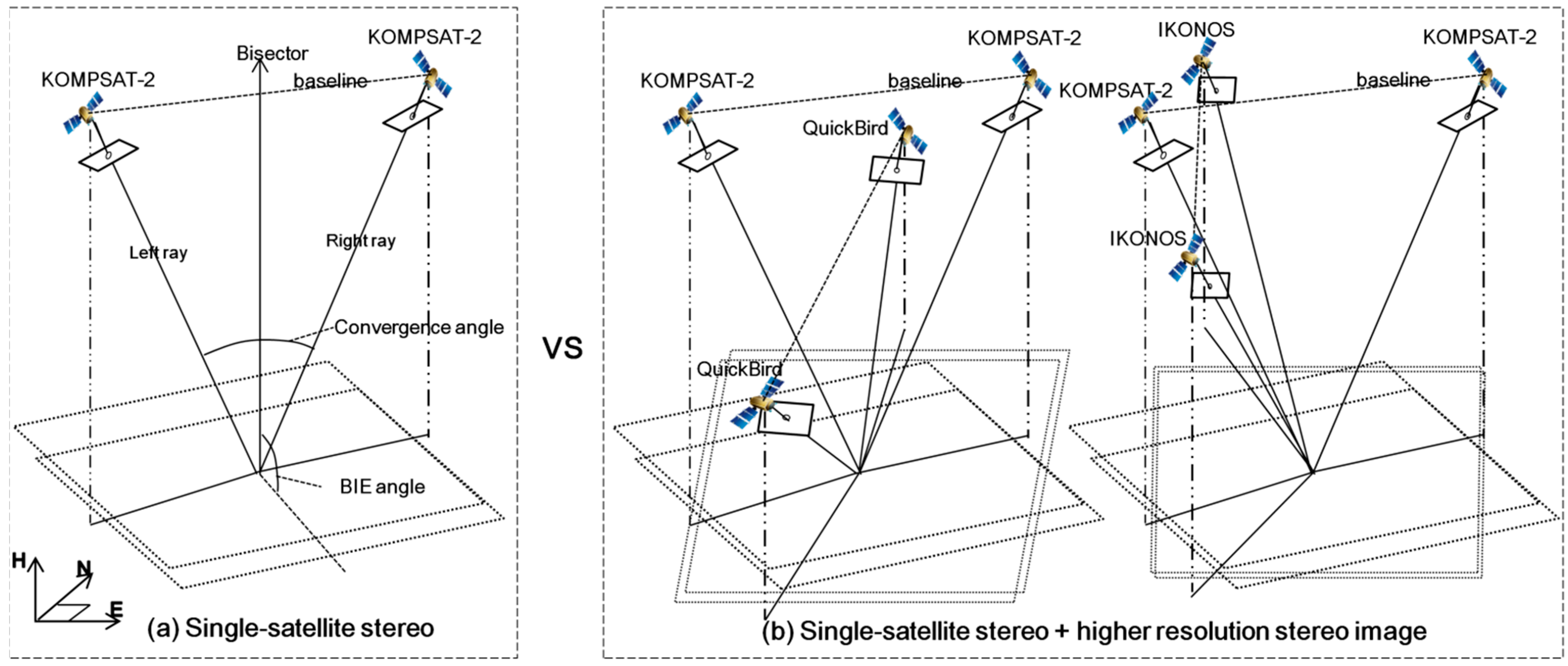Remotesensing 07 04549 g005 1024