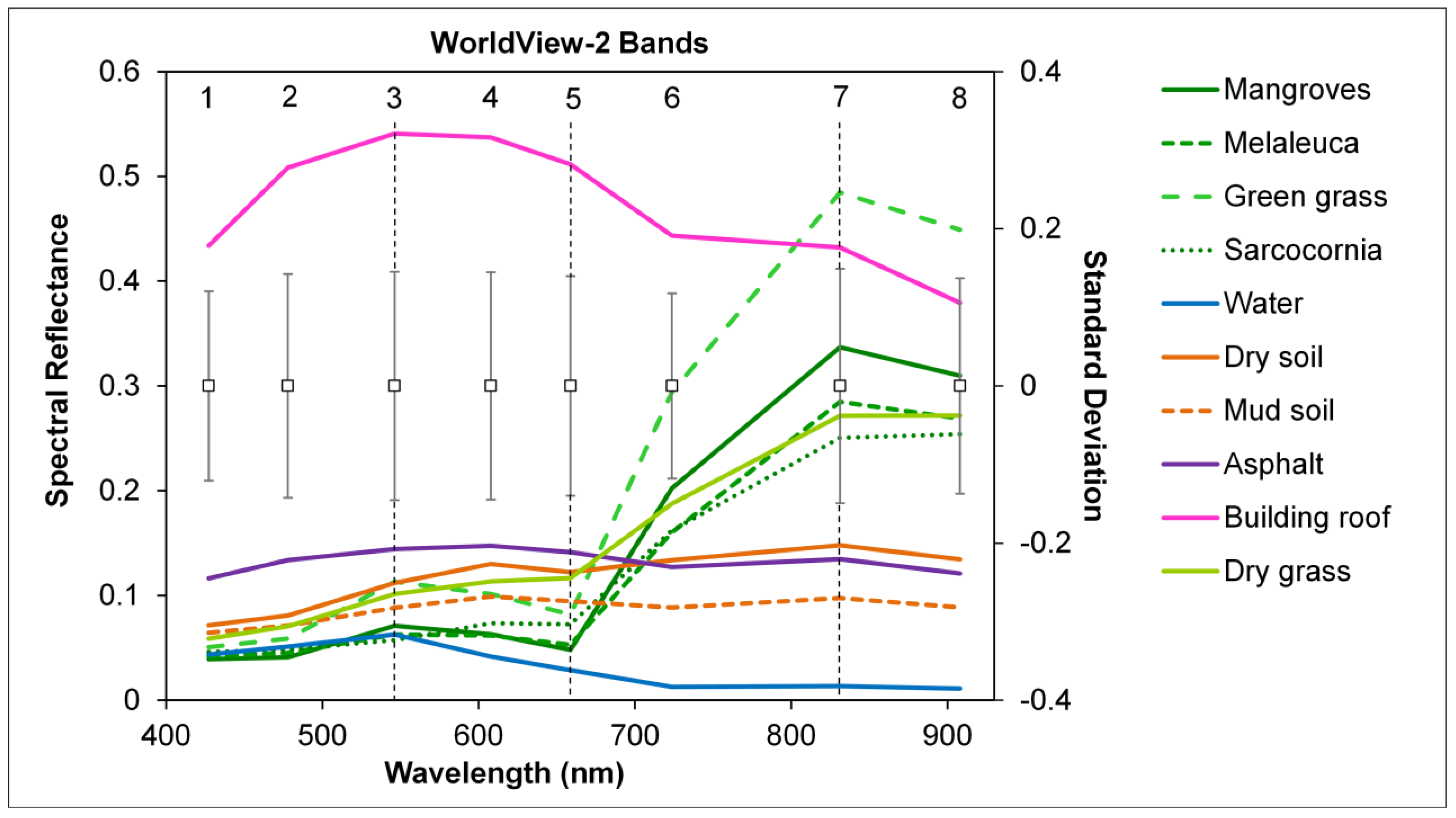 Remotesensing 07 04753 g005