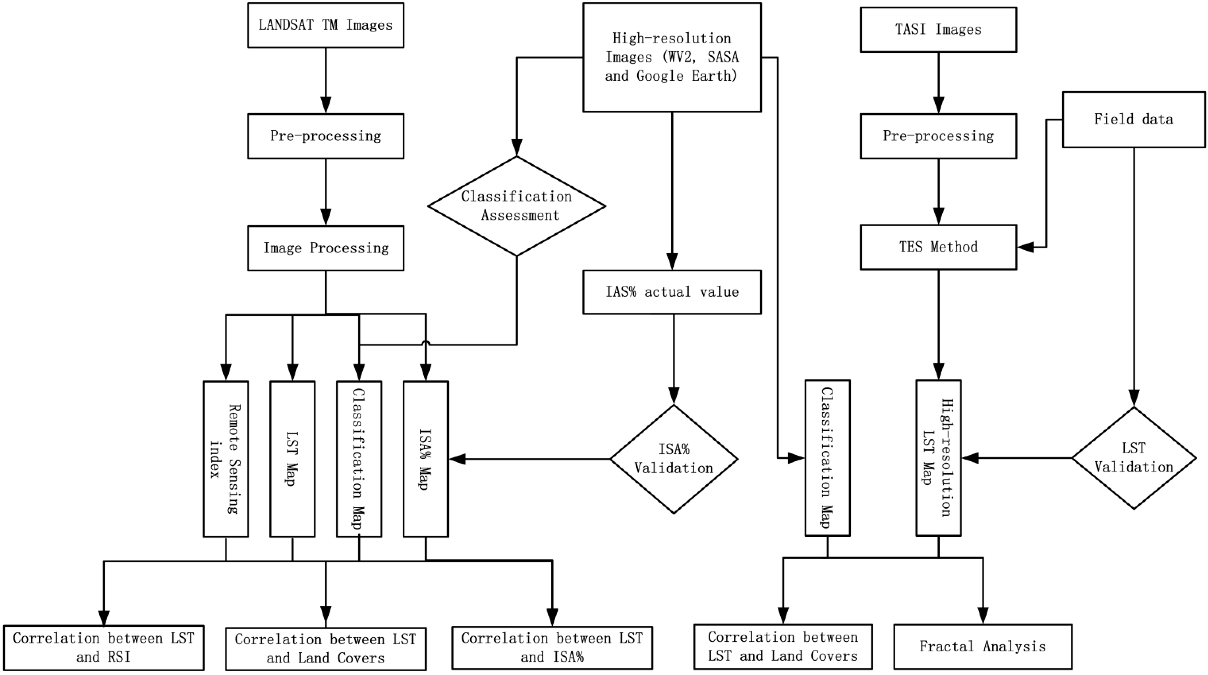 Remotesensing 07 04804 g002 1024