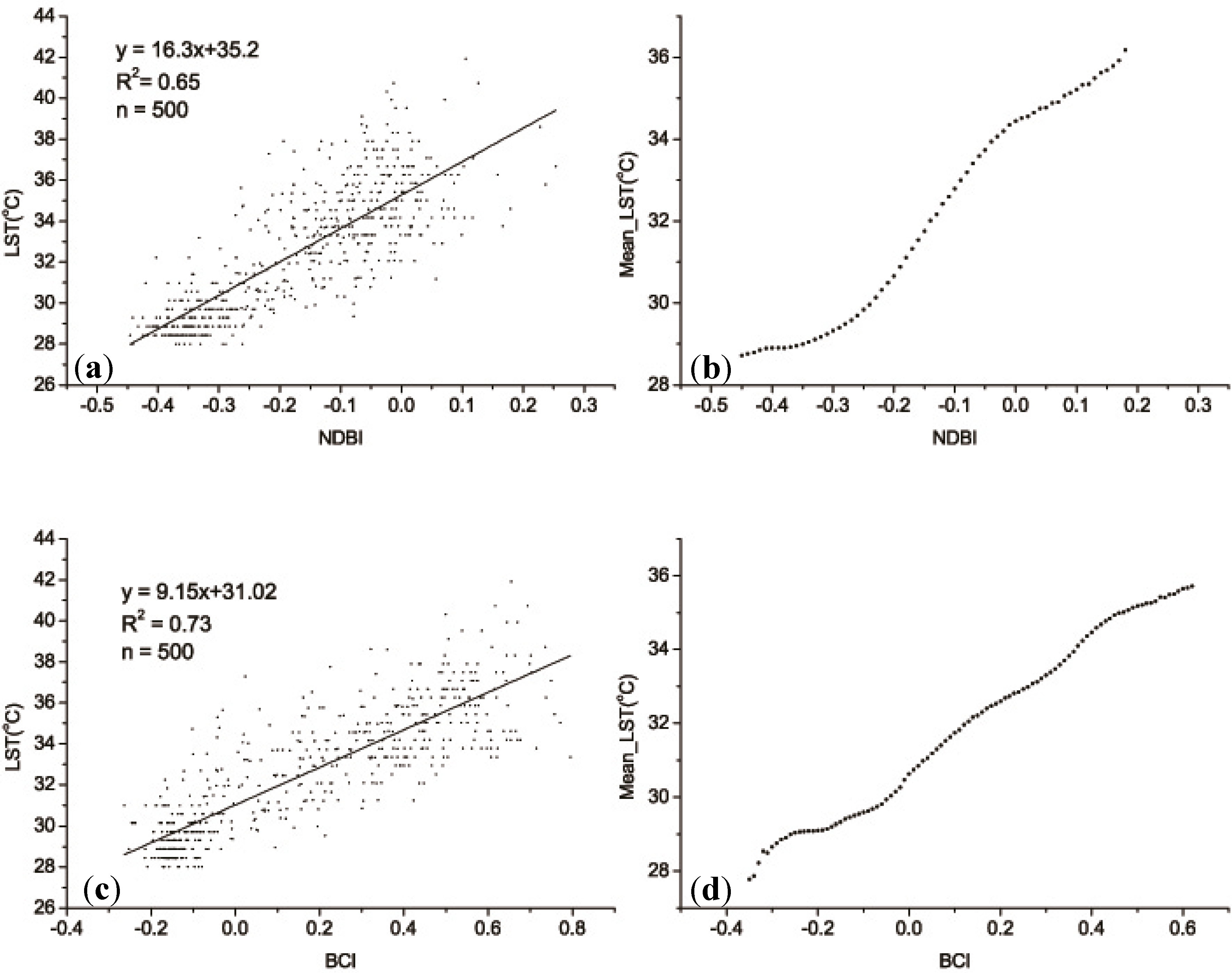 Remotesensing 07 04804 g008 1024