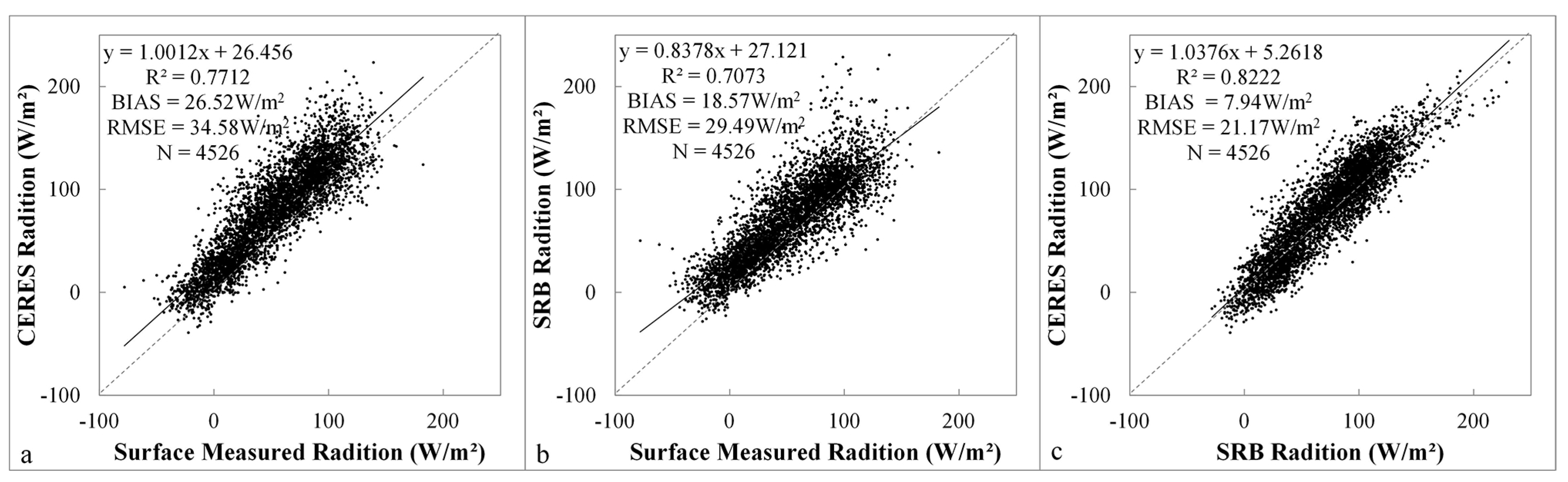 Remotesensing 07 04899 g002
