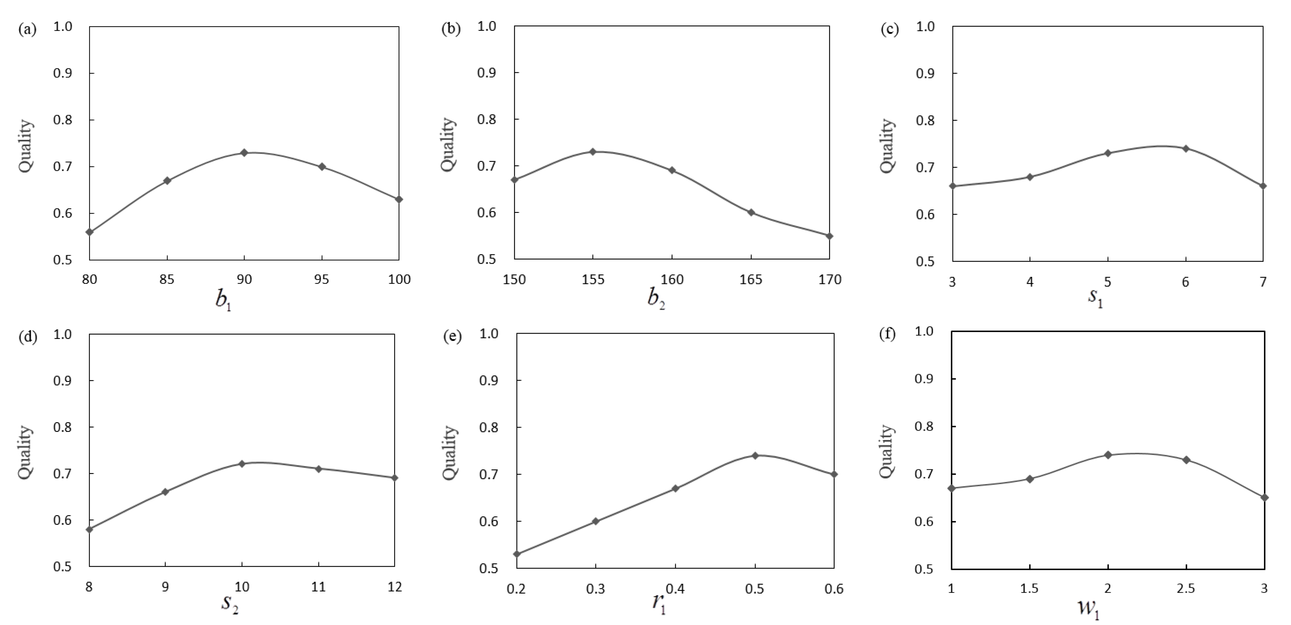 Remotesensing 07 04948 g012 1024