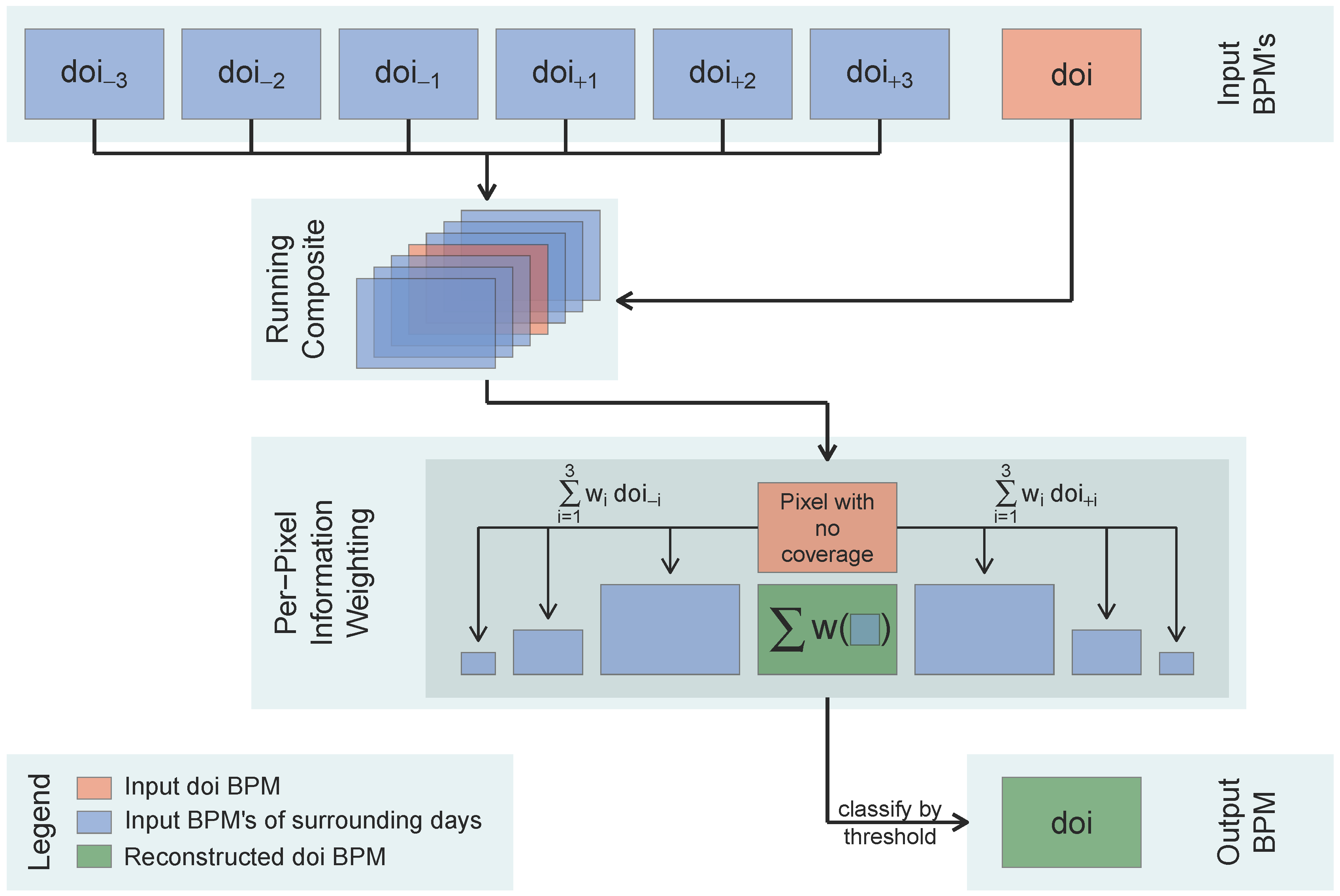 Remotesensing 07 05042 g003 1024