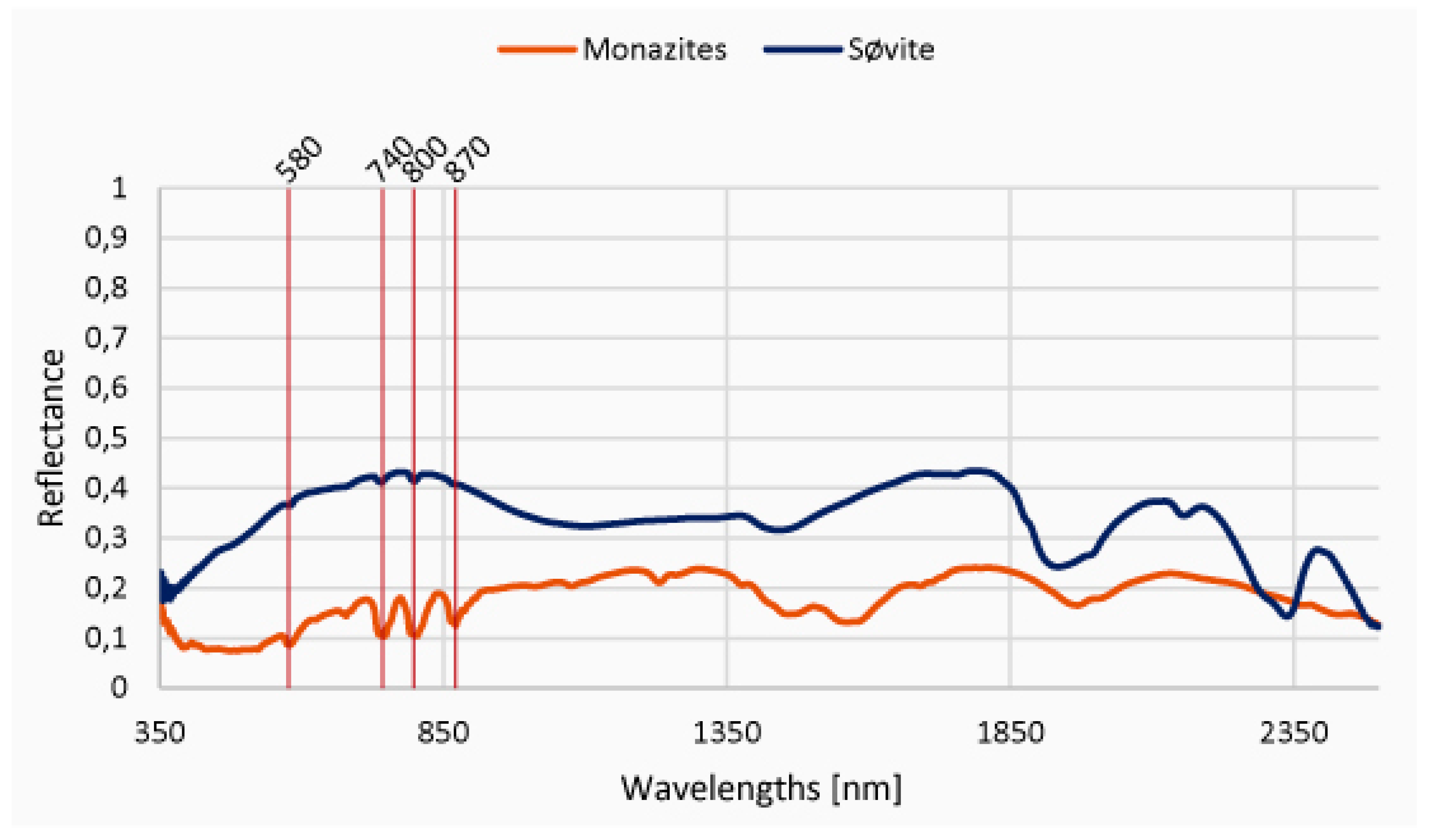 Remotesensing 07 05160 g001