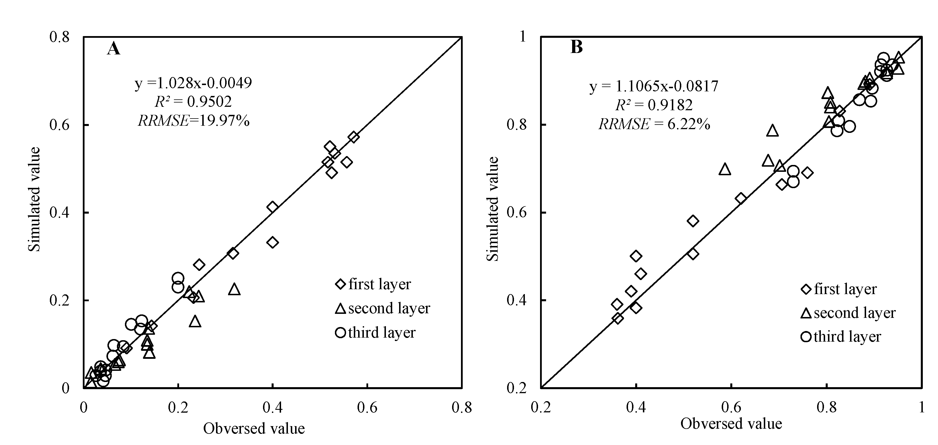 Remotesensing 07 05203 g012